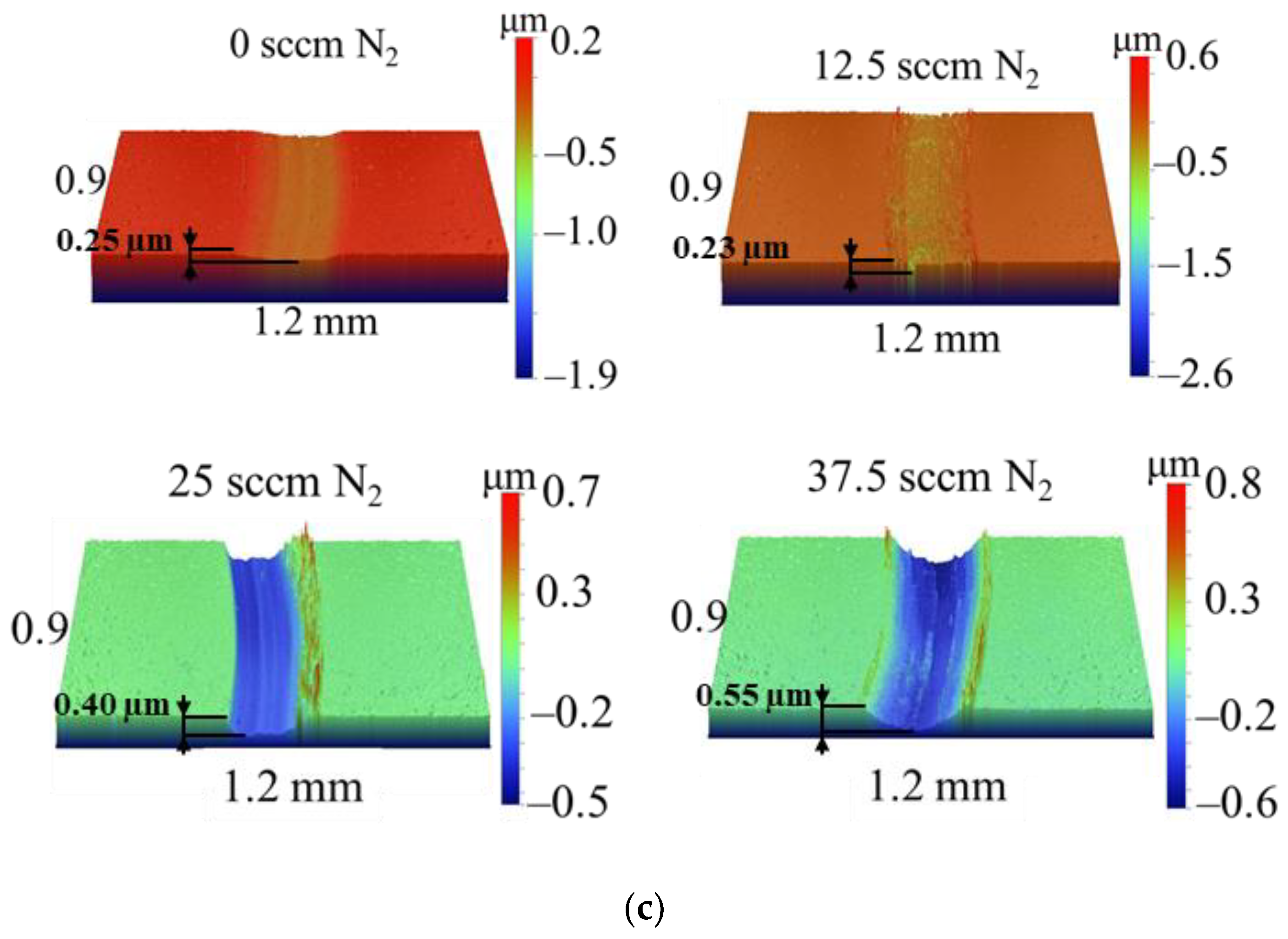 Jcs 07 00253 g006b Jcs 07 00253 g006b