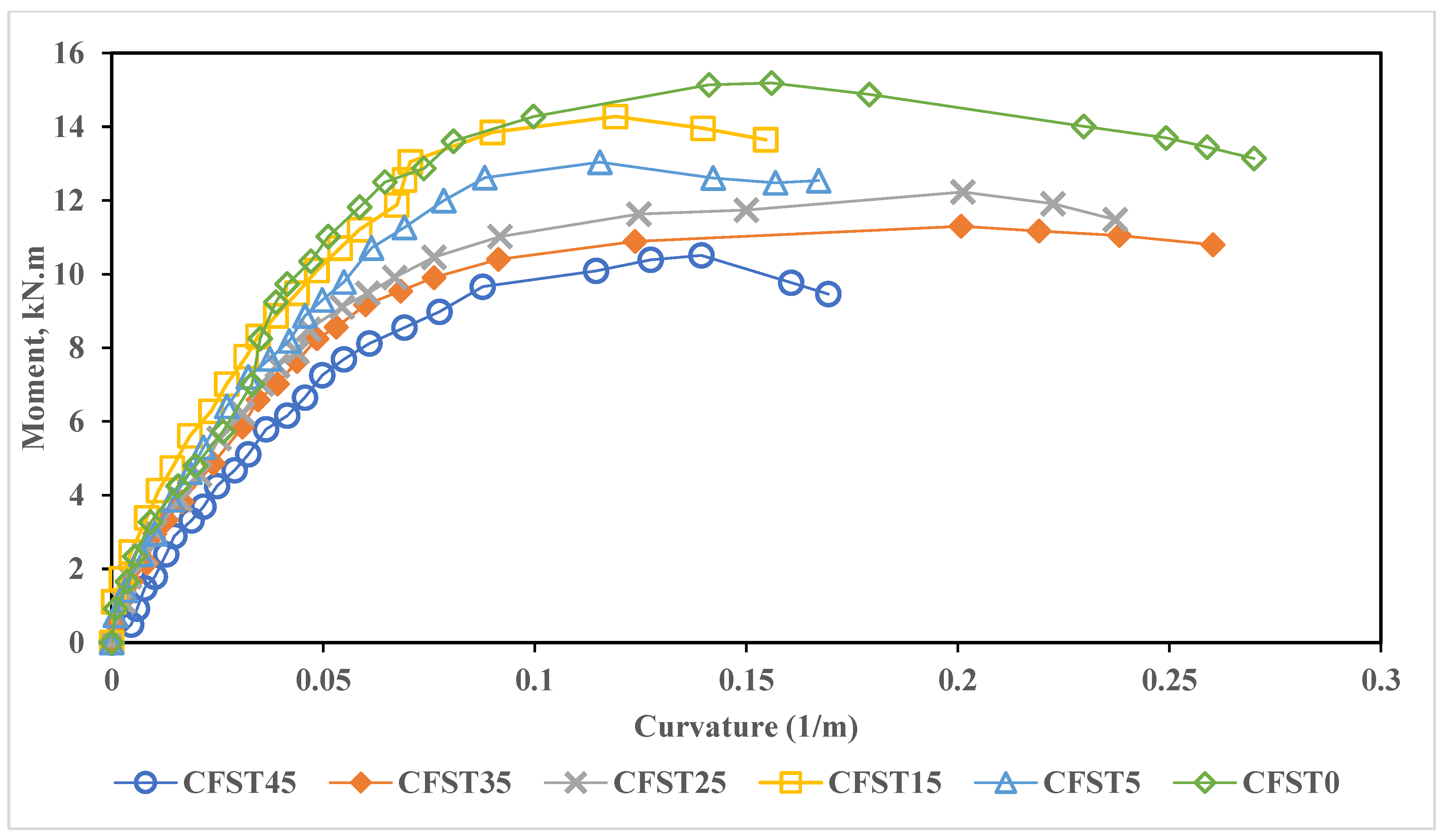 Jcs 07 00256 g012 Jcs 07 00256 g012