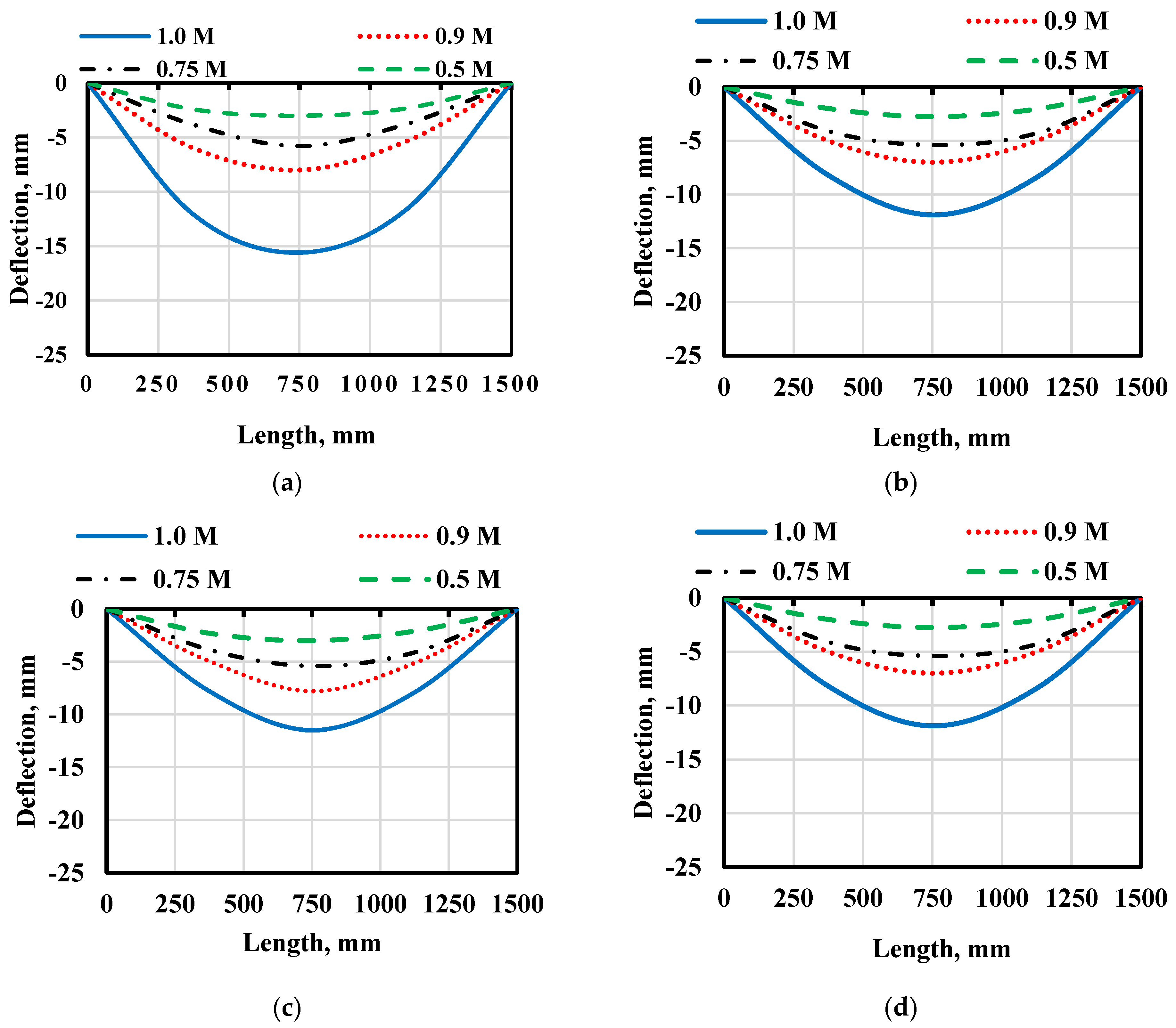 Jcs 07 00256 g016a Jcs 07 00256 g016a