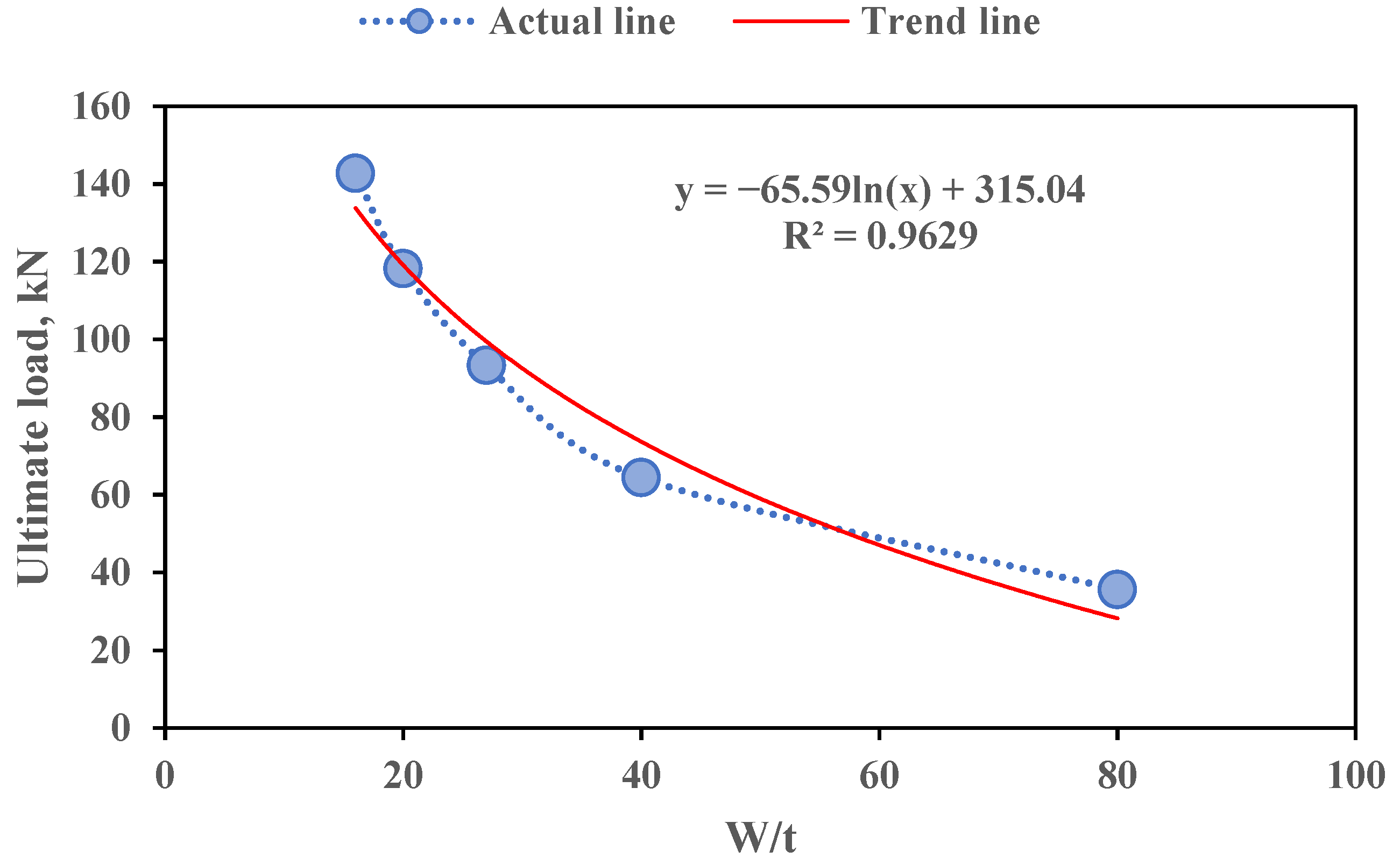 Jcs 07 00256 g023 Jcs 07 00256 g023