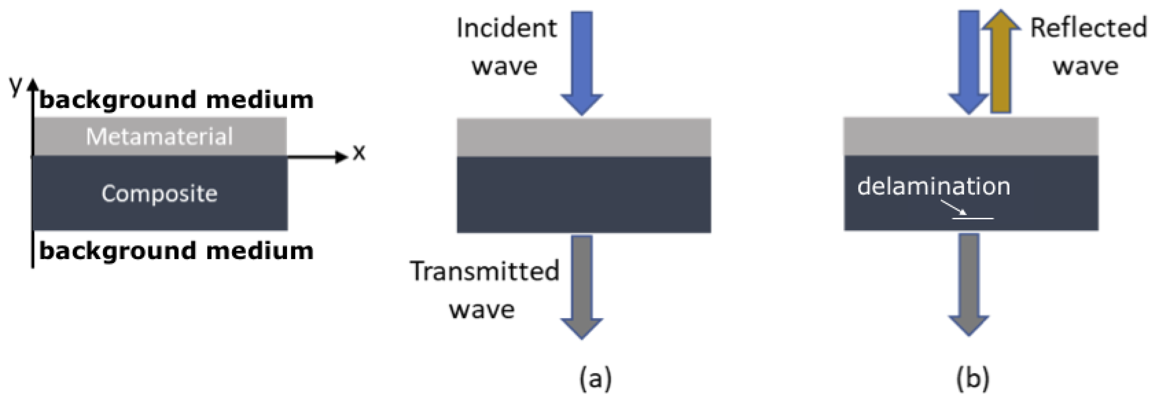 J. Compos. Sci. Free FullText Application of Acoustic