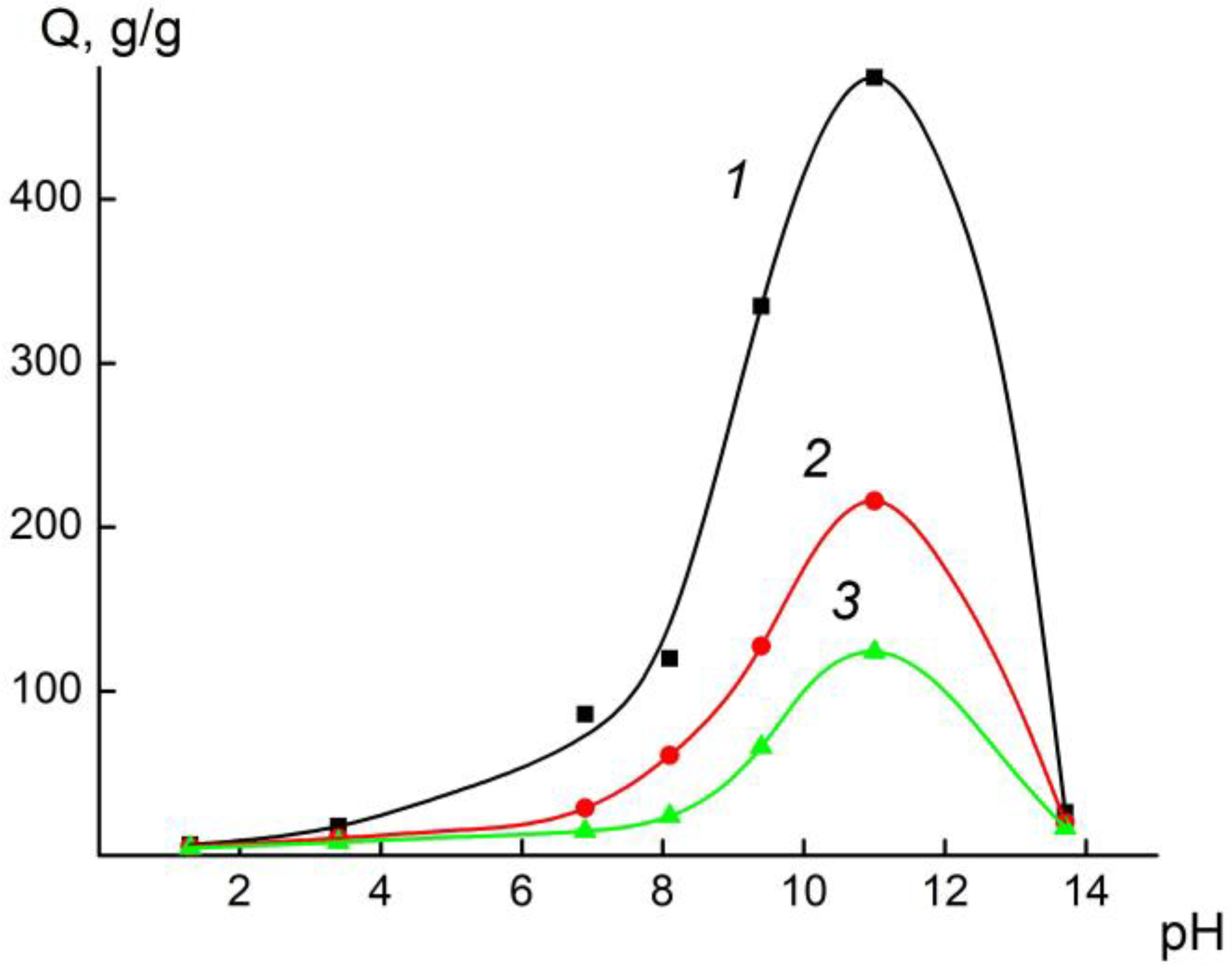 Jcs 07 00261 g002 Jcs 07 00261 g002