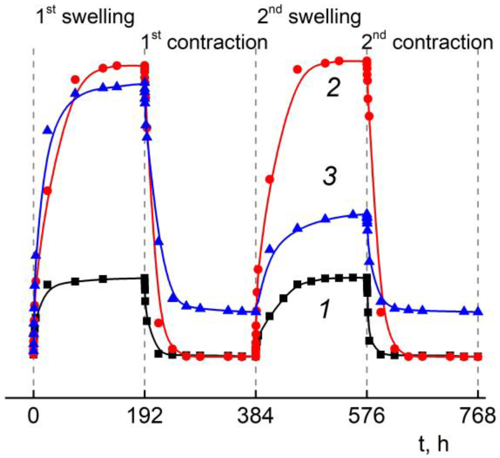 Jcs 07 00261 g004 Jcs 07 00261 g004
