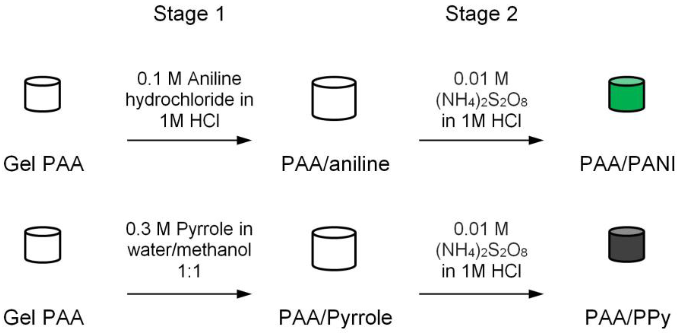 Jcs 07 00261 g006 Jcs 07 00261 g006