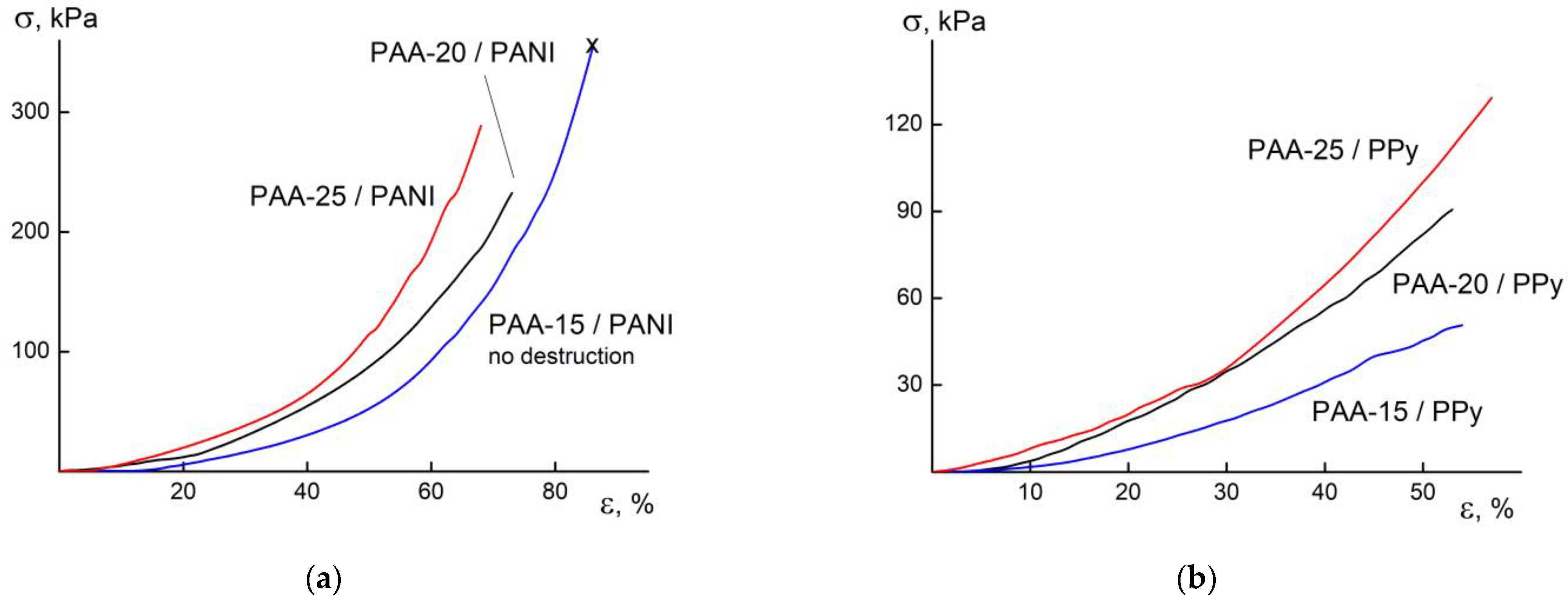 Jcs 07 00261 g009 Jcs 07 00261 g009