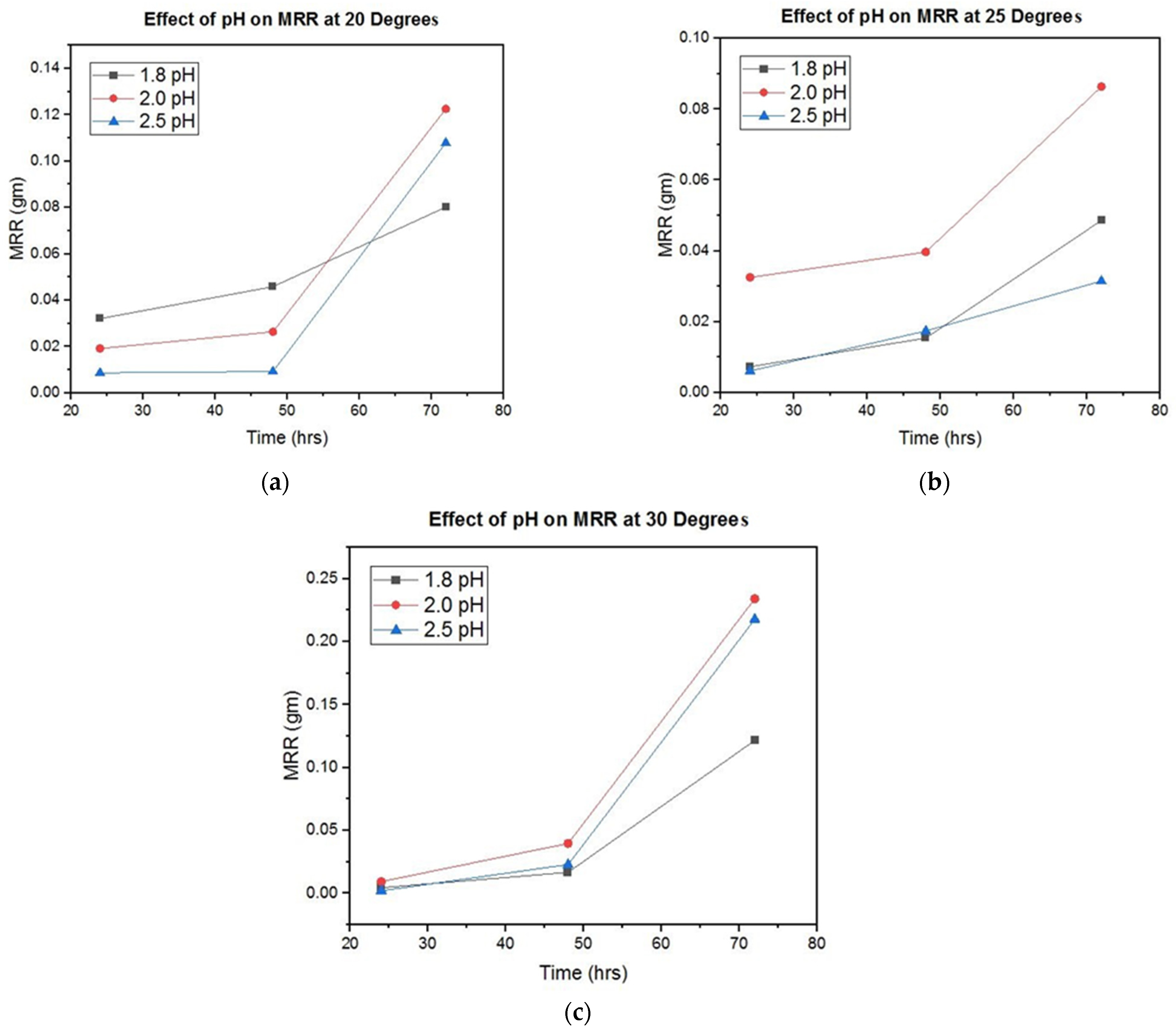 Jcs 07 00262 g003 Jcs 07 00262 g003
