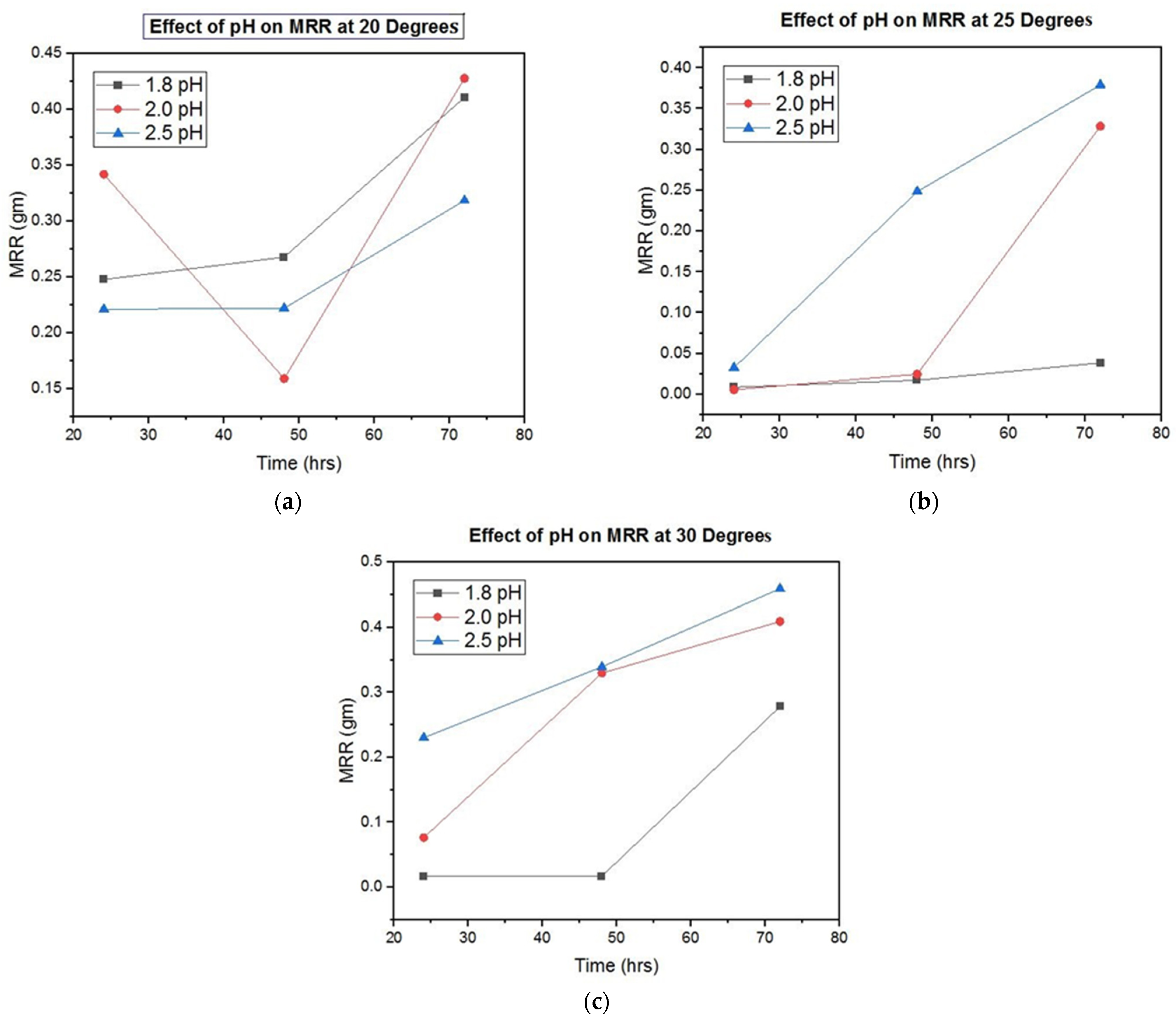 Jcs 07 00262 g004 Jcs 07 00262 g004