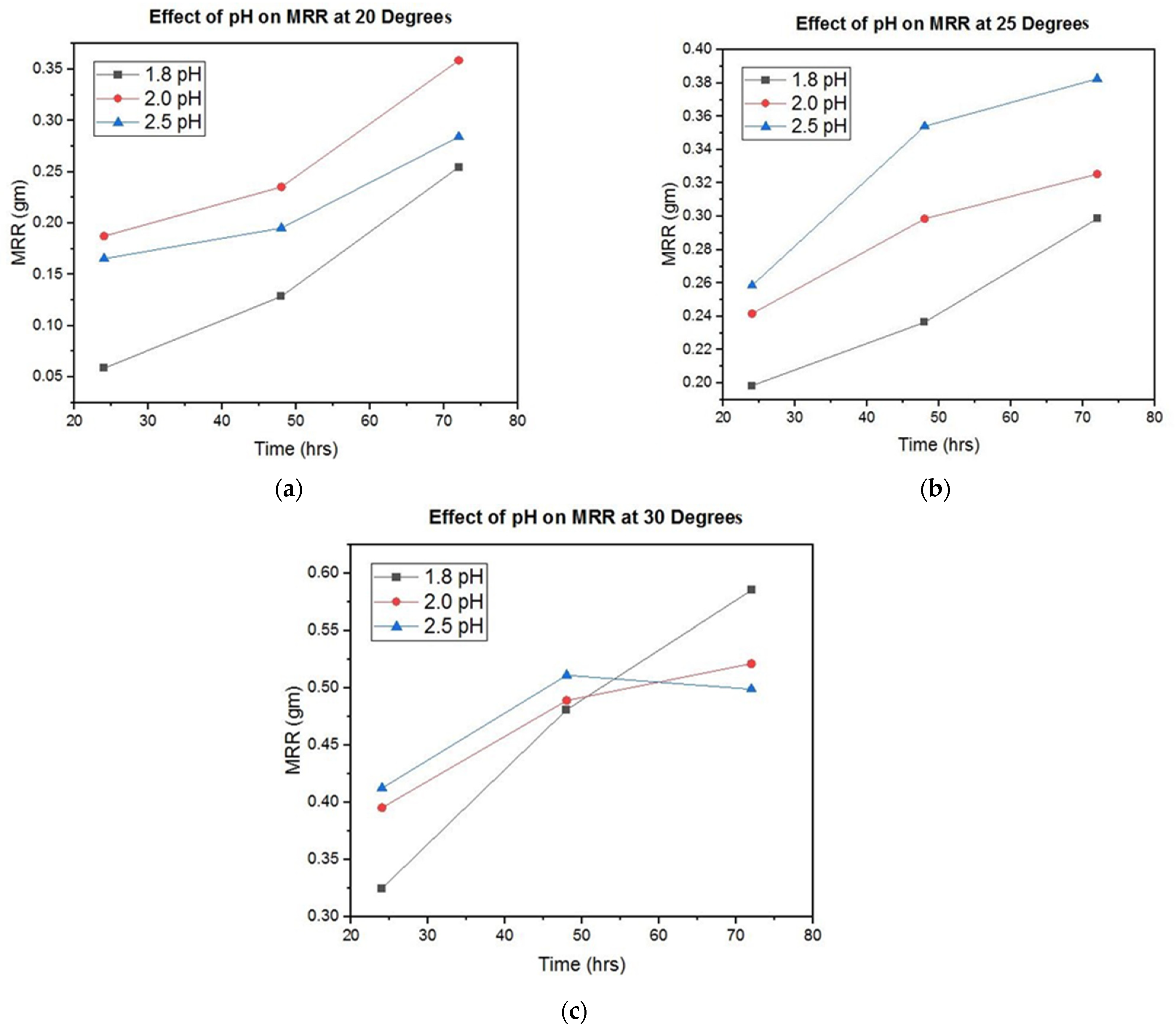 Jcs 07 00262 g005 Jcs 07 00262 g005
