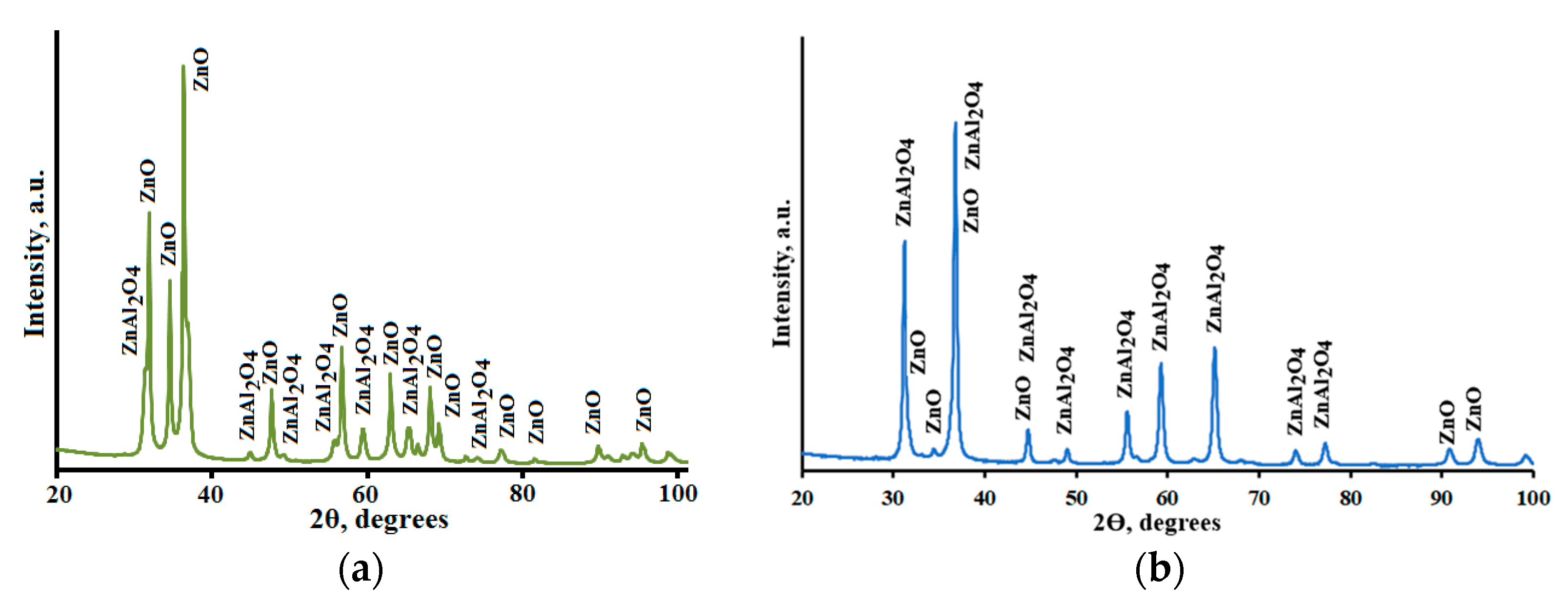 Jcs 07 00263 g002 Jcs 07 00263 g002