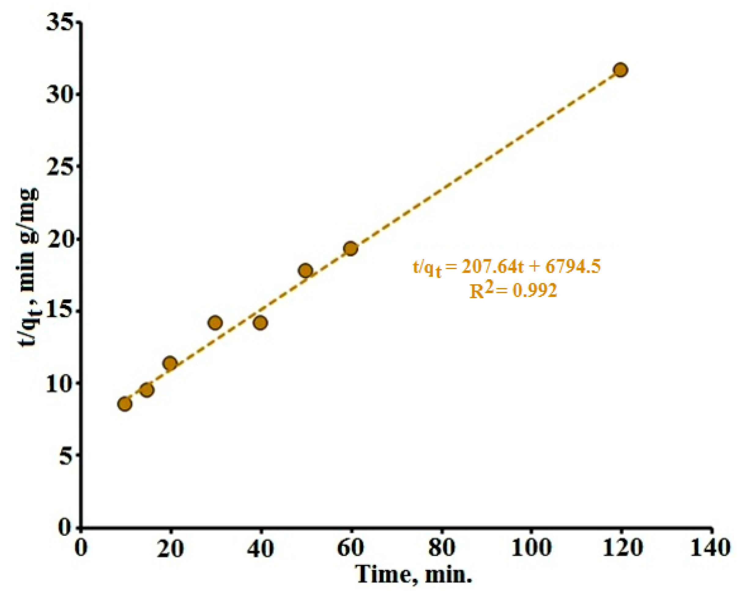 Jcs 07 00263 g009 Jcs 07 00263 g009