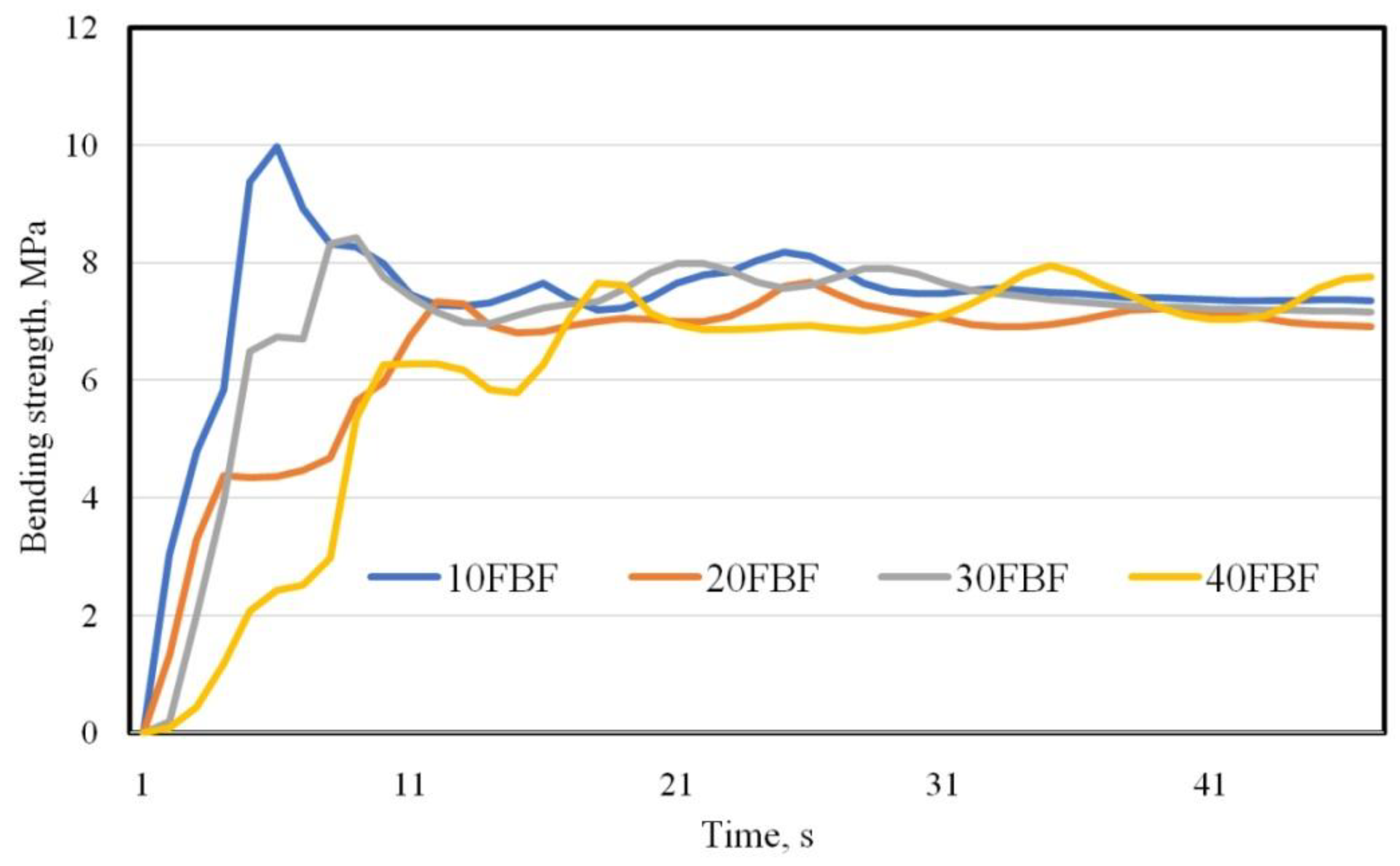 Jcs 07 00288 g007 Jcs 07 00288 g007