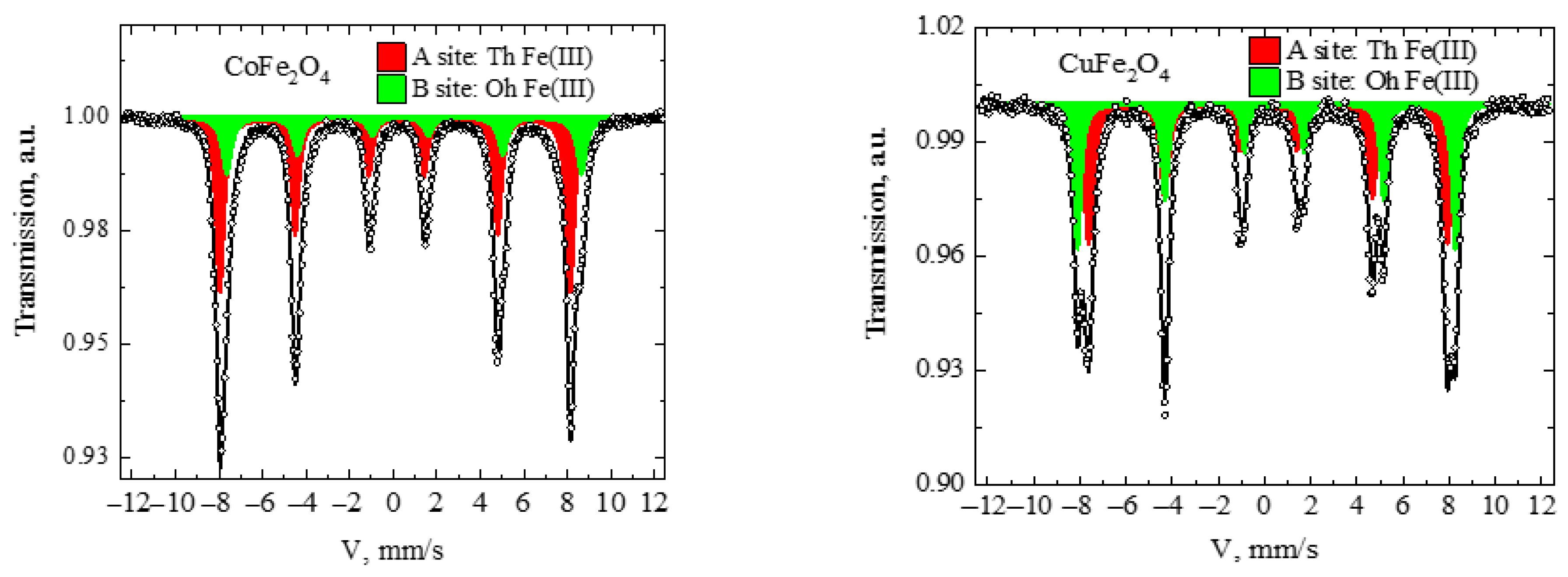 Jcs 07 00295 g004 Jcs 07 00295 g004