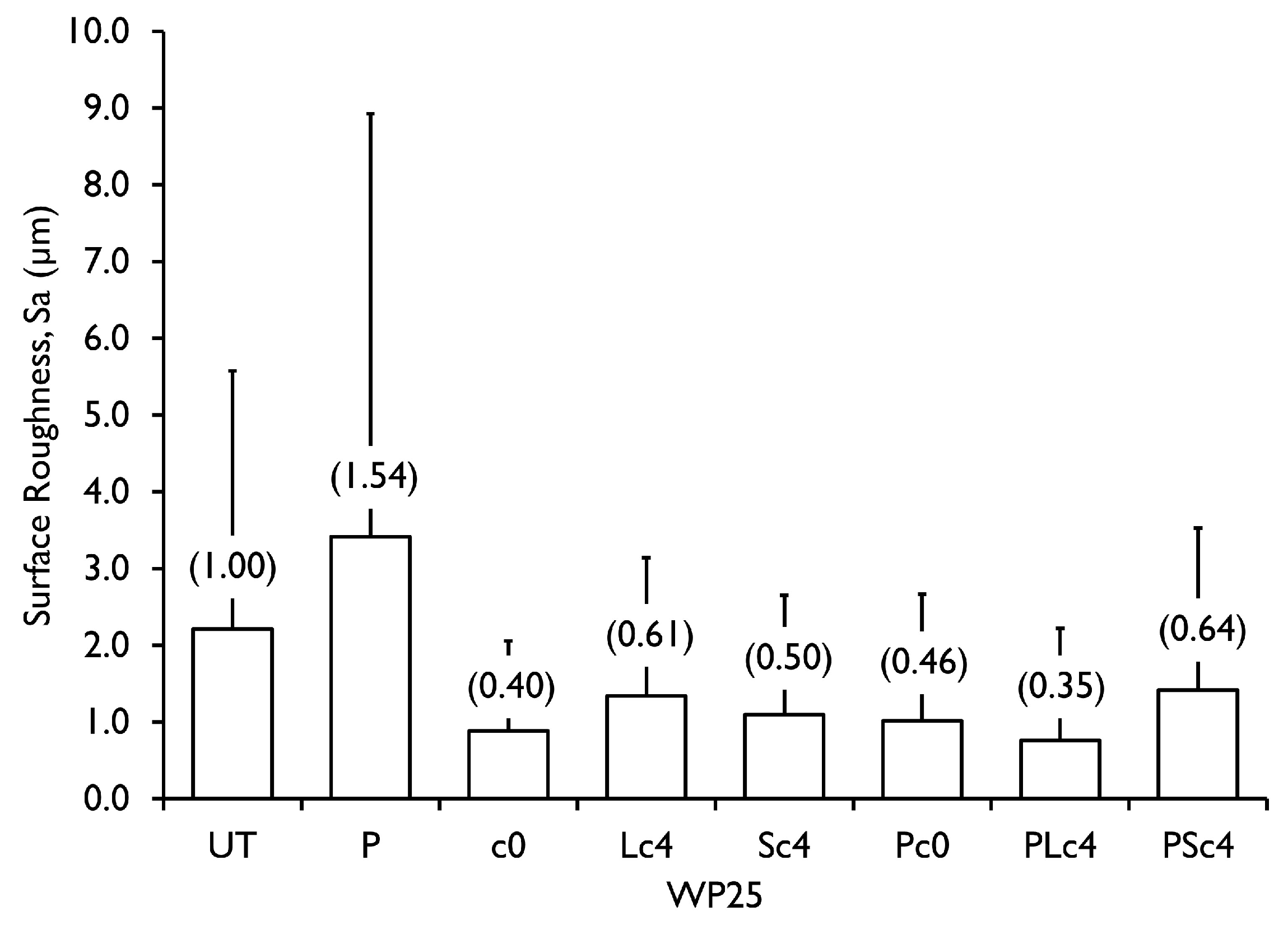 Jcs 07 00296 g005 Jcs 07 00296 g005