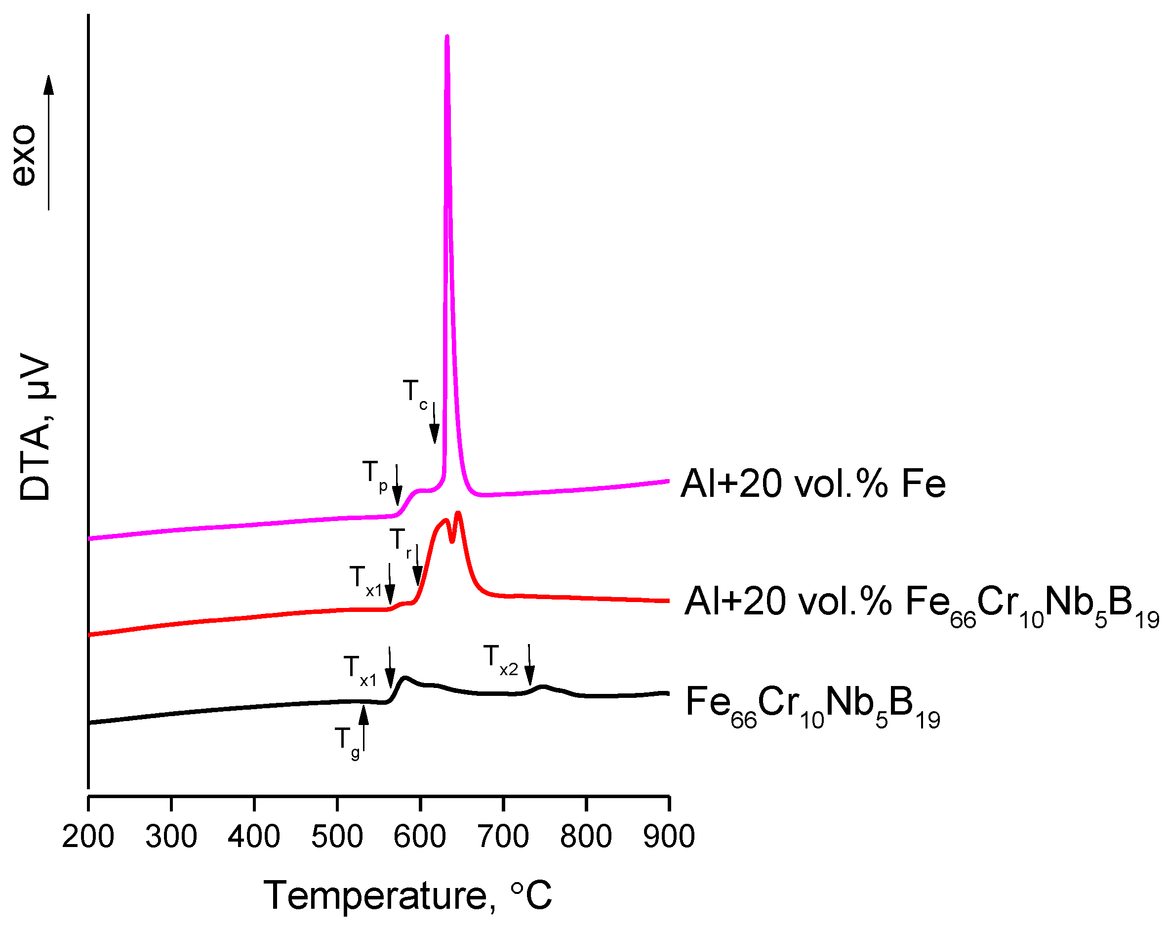 Jcs 07 00302 g004 Jcs 07 00302 g004