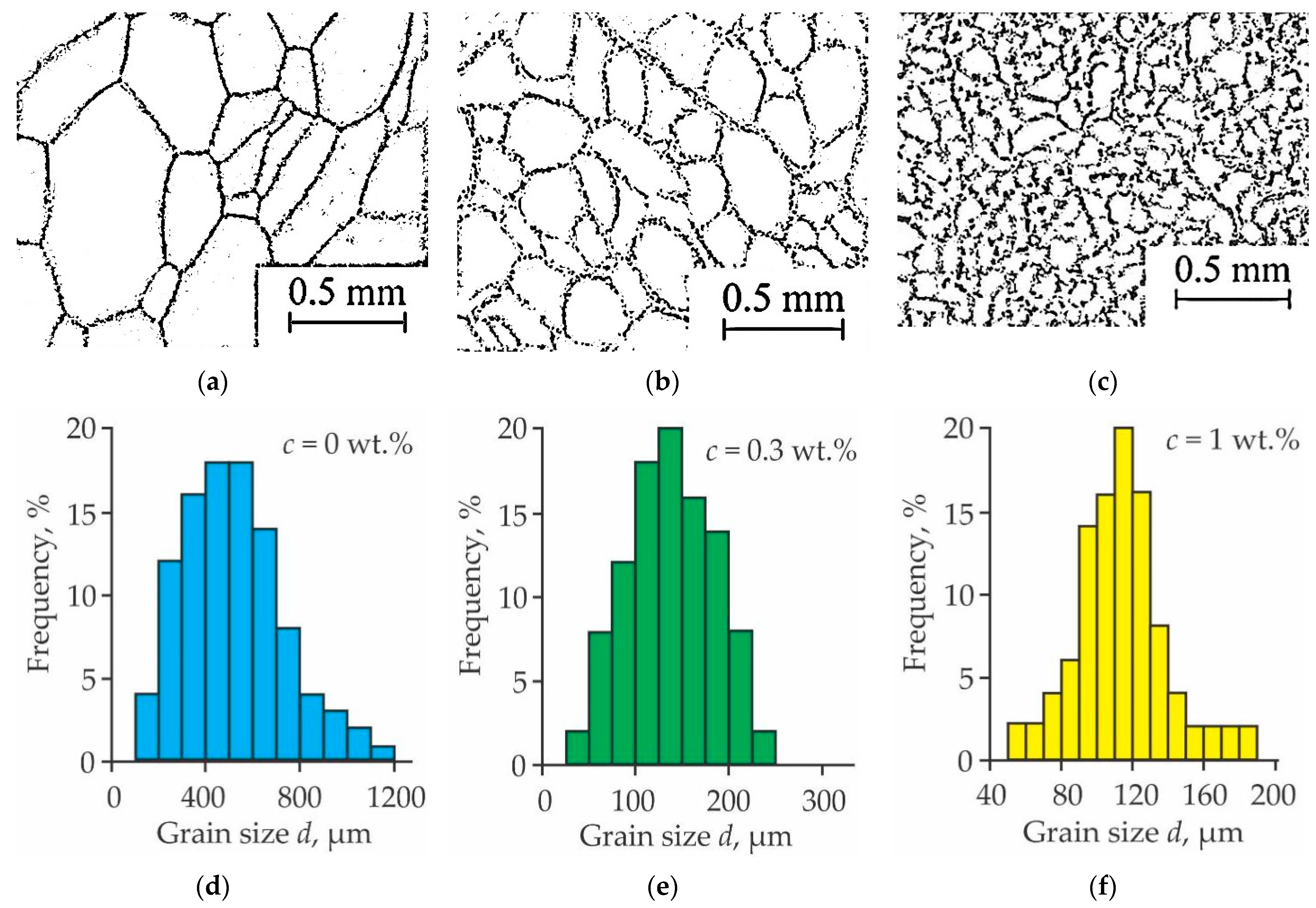 Jcs 07 00304 g002 550