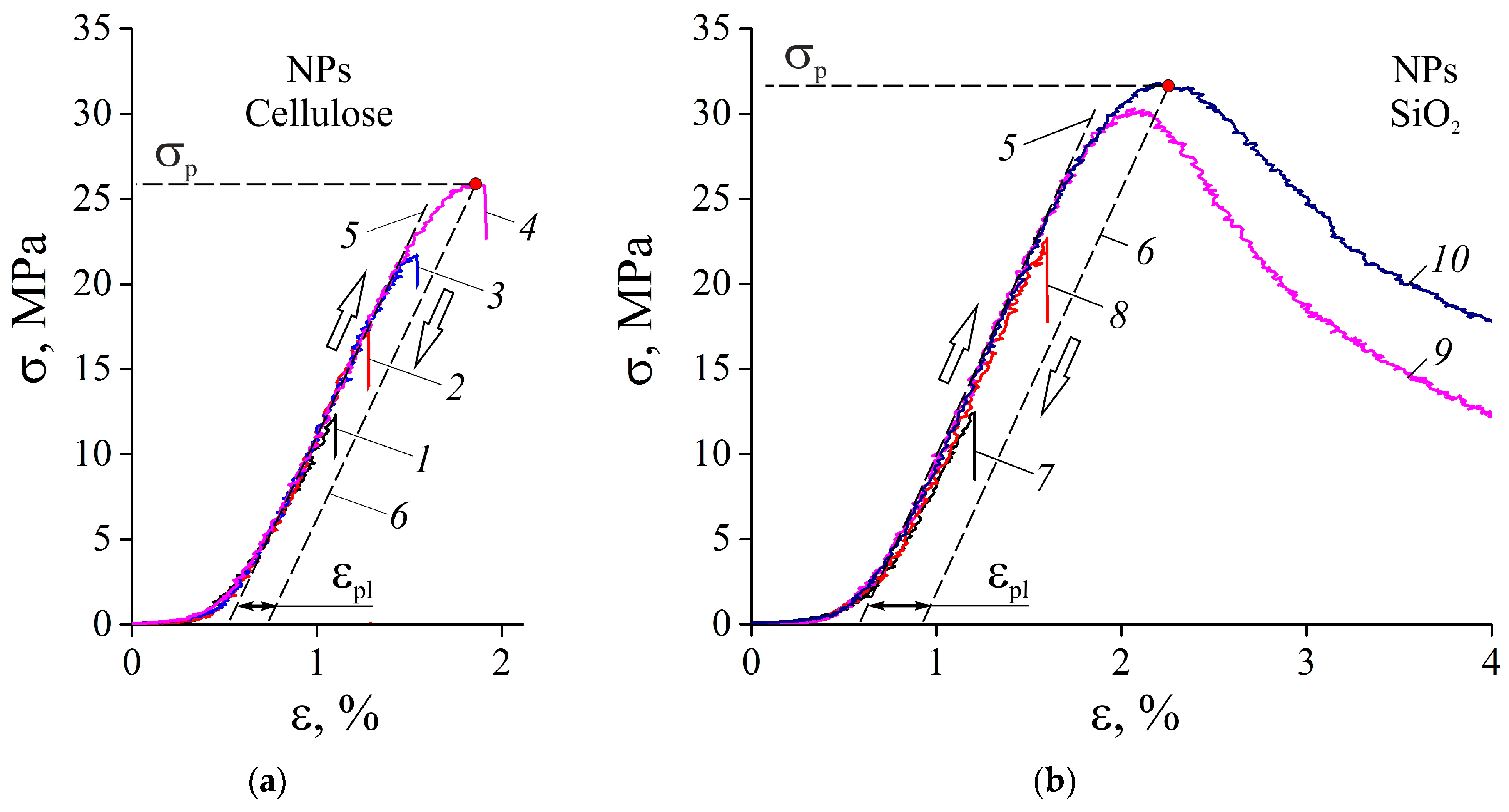 Jcs 07 00304 g004 550