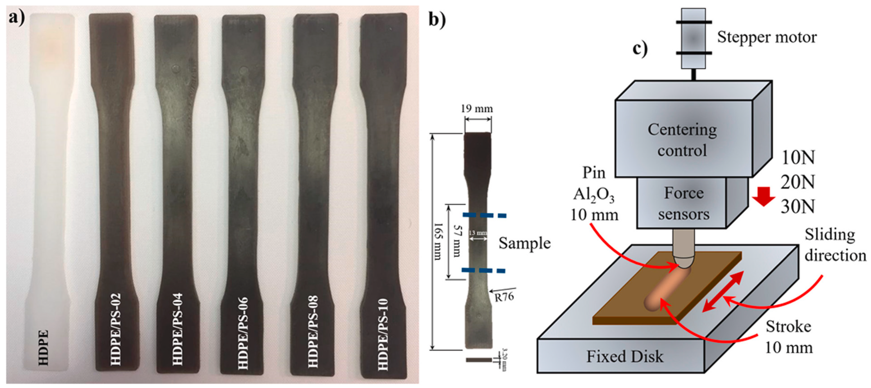 Jcs 07 00307 g003 Jcs 07 00307 g003