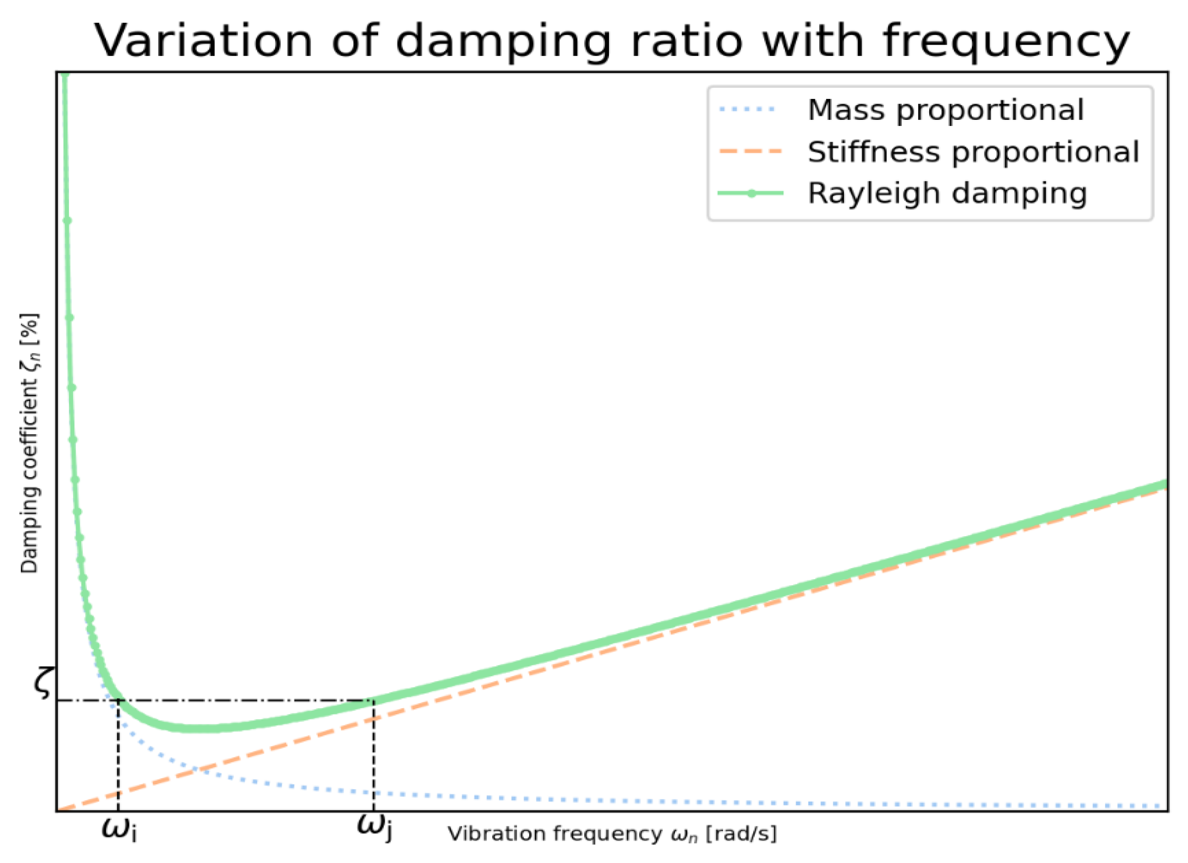 Jcs 07 00317 g005 Jcs 07 00317 g005
