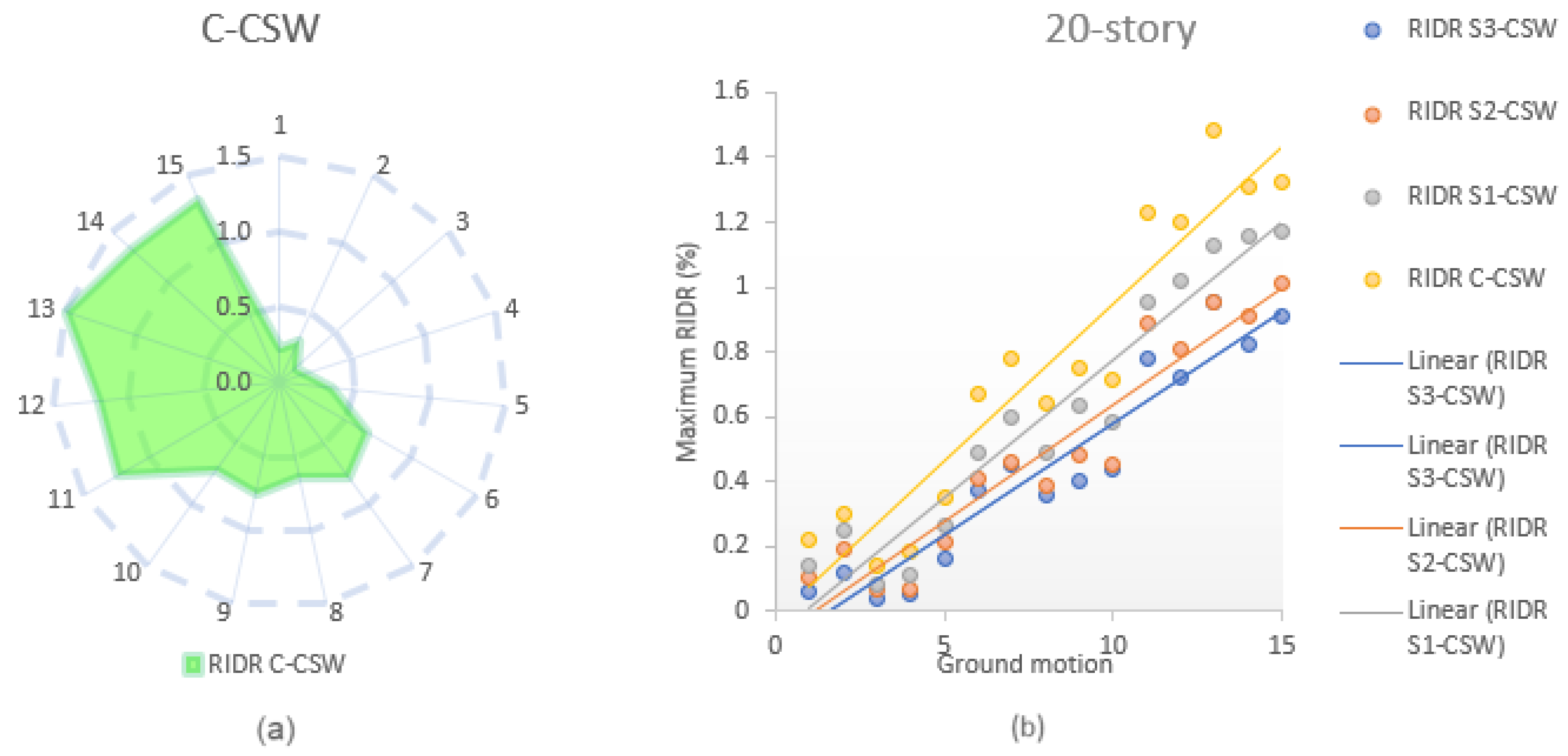 Jcs 07 00317 g010 Jcs 07 00317 g010
