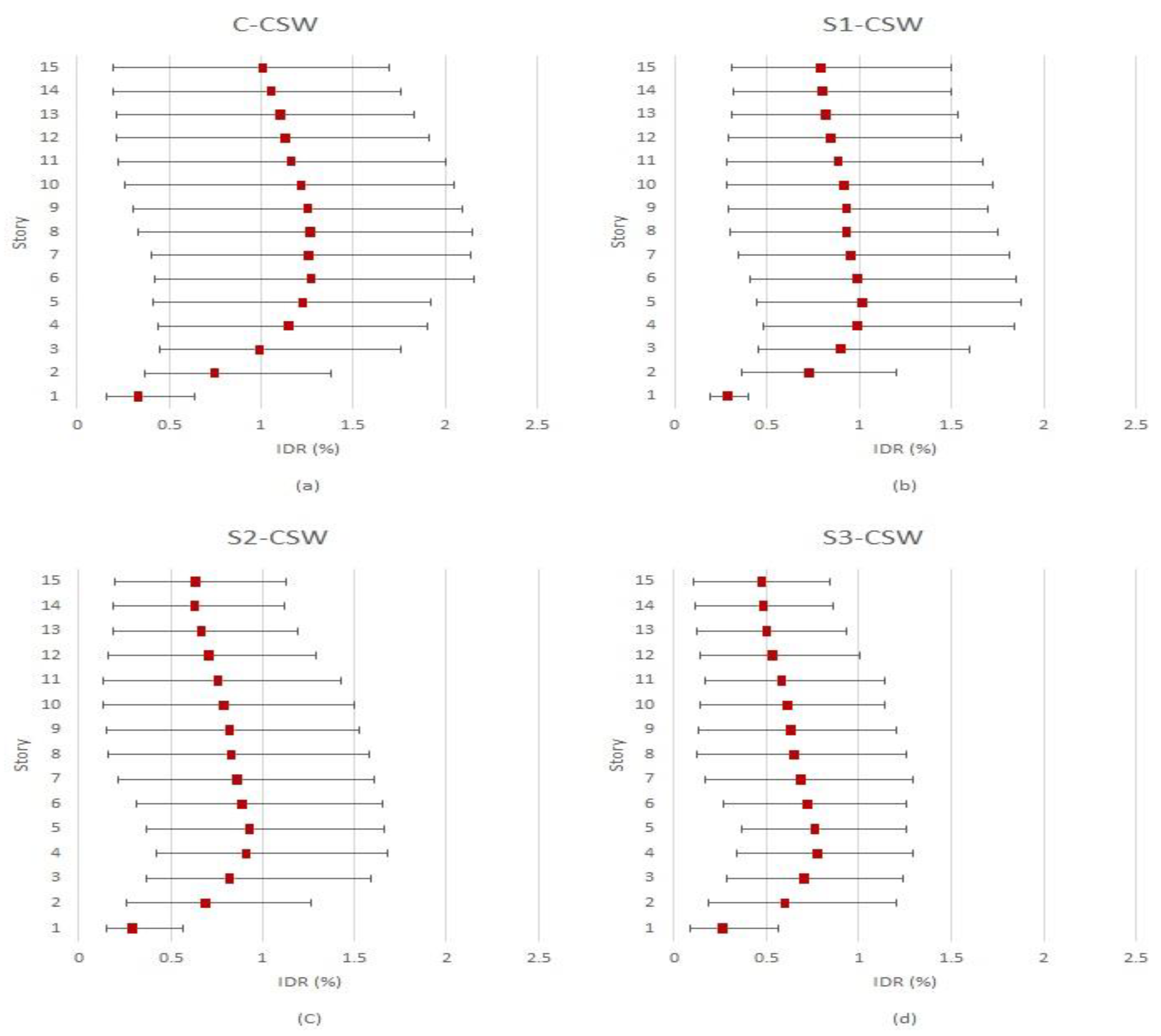 Jcs 07 00317 g011 Jcs 07 00317 g011