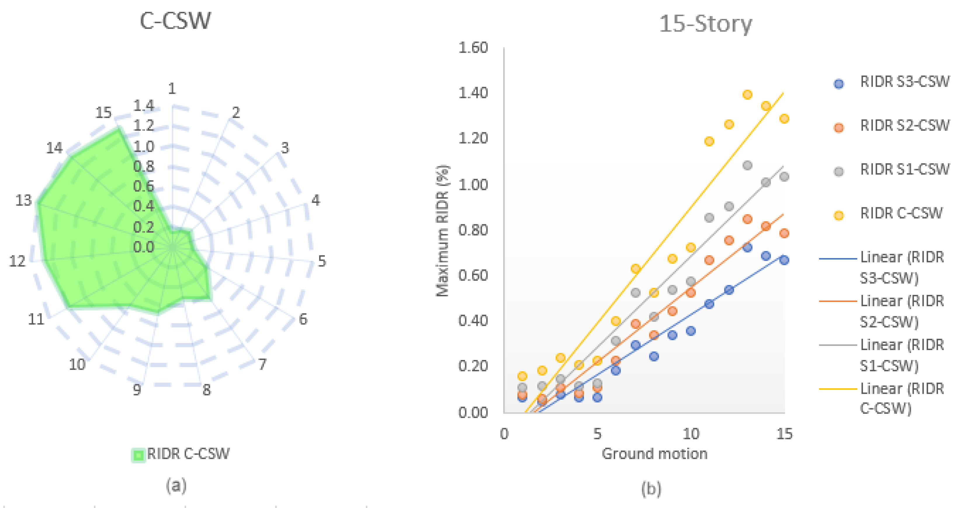Jcs 07 00317 g012 Jcs 07 00317 g012