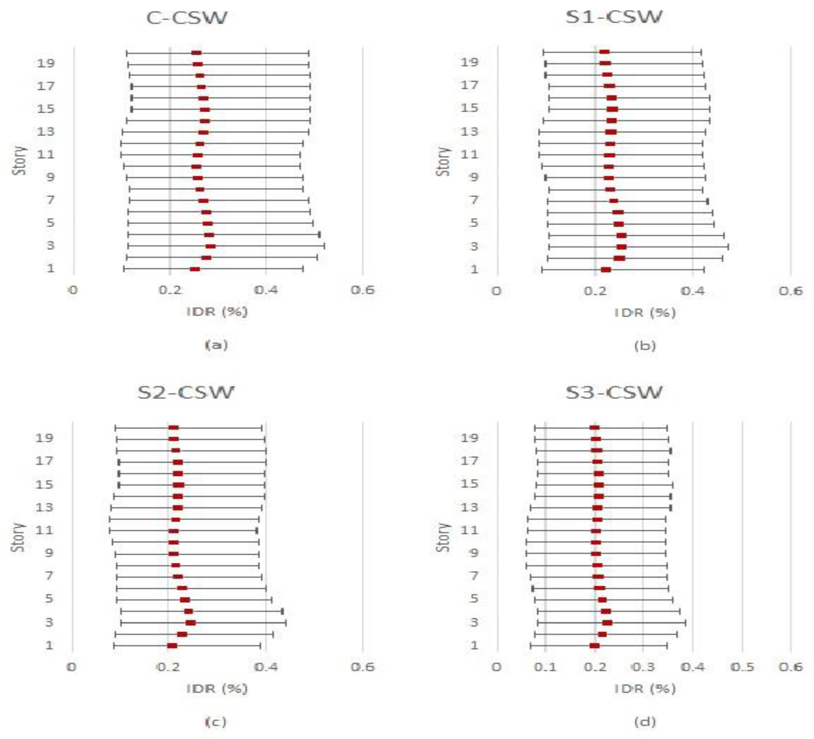 Jcs 07 00317 g013 Jcs 07 00317 g013