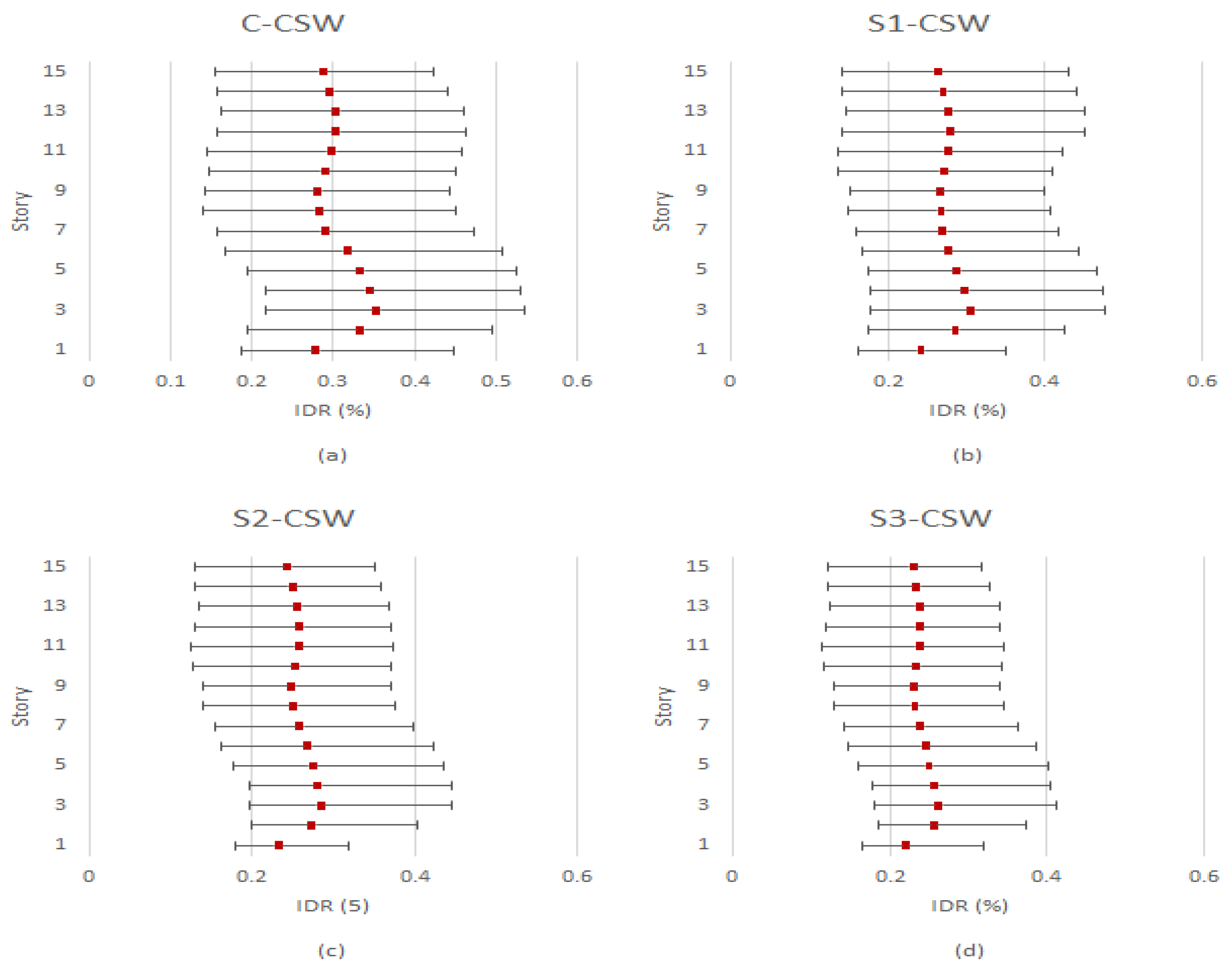 Jcs 07 00317 g015 Jcs 07 00317 g015