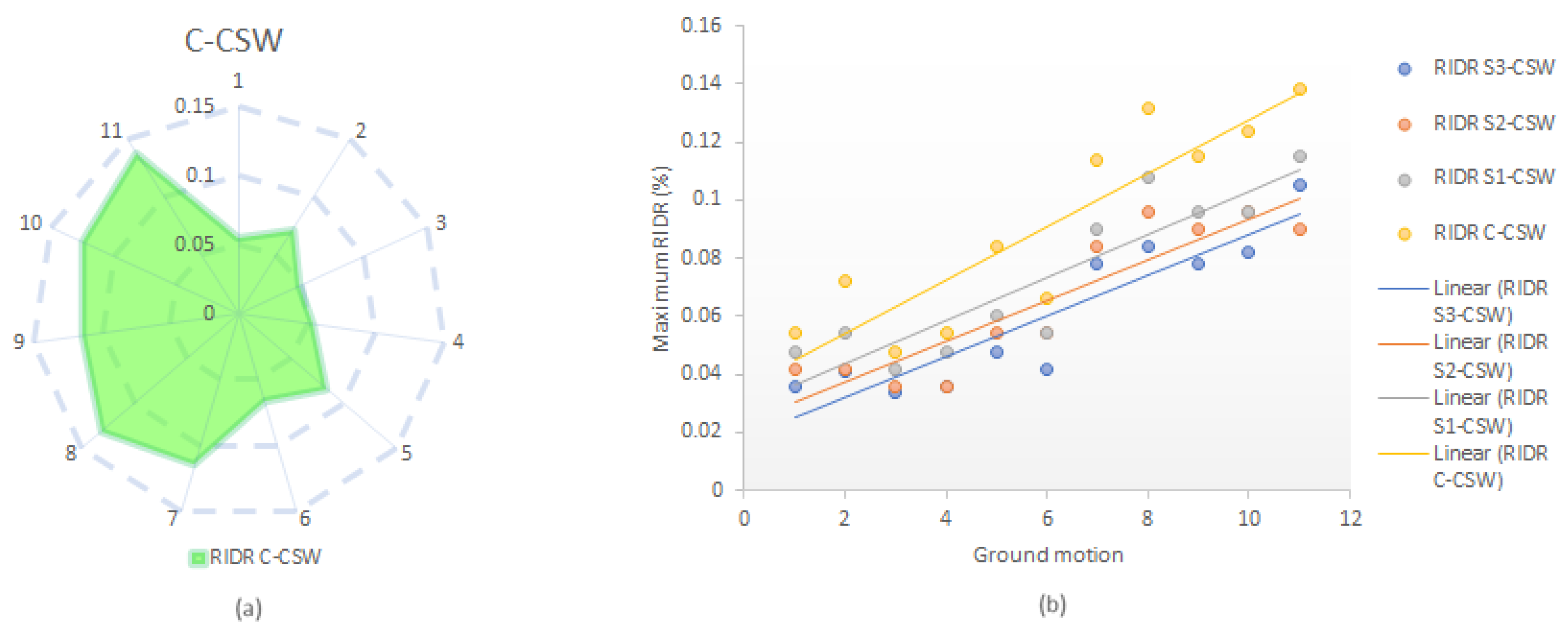 Jcs 07 00317 g016 Jcs 07 00317 g016