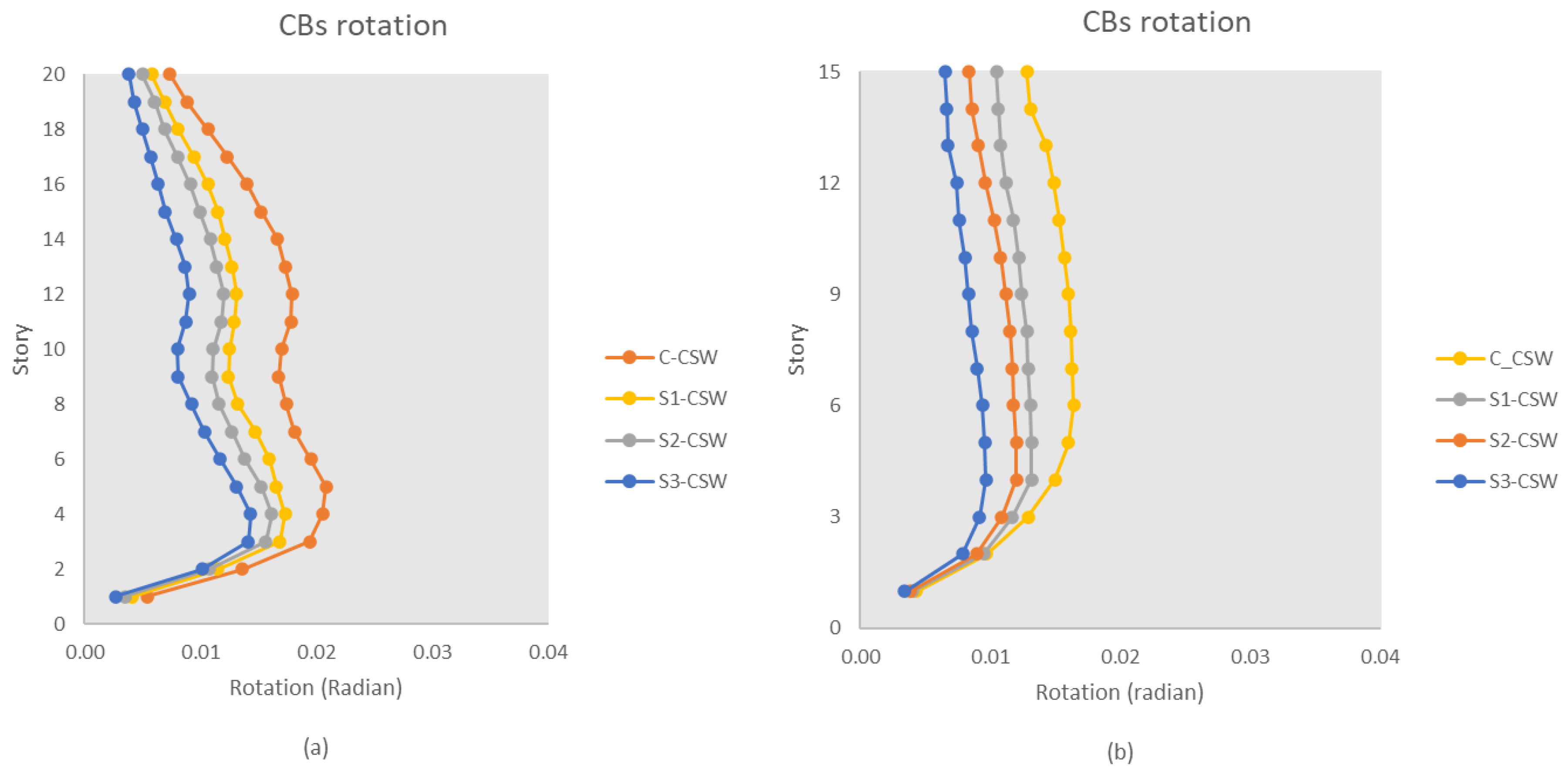 Jcs 07 00317 g017 Jcs 07 00317 g017