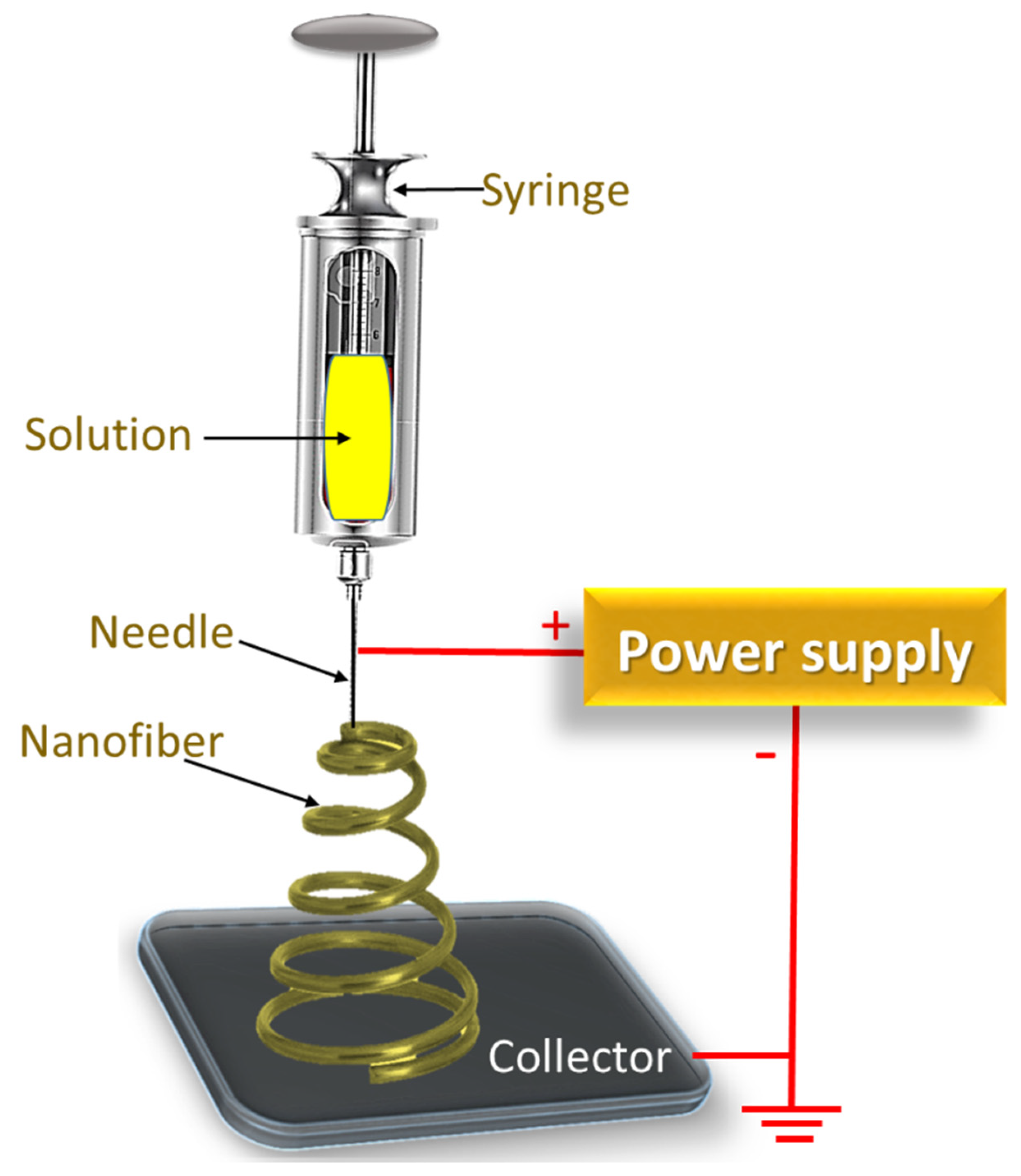 Jcs 07 00323 g002 Jcs 07 00323 g002