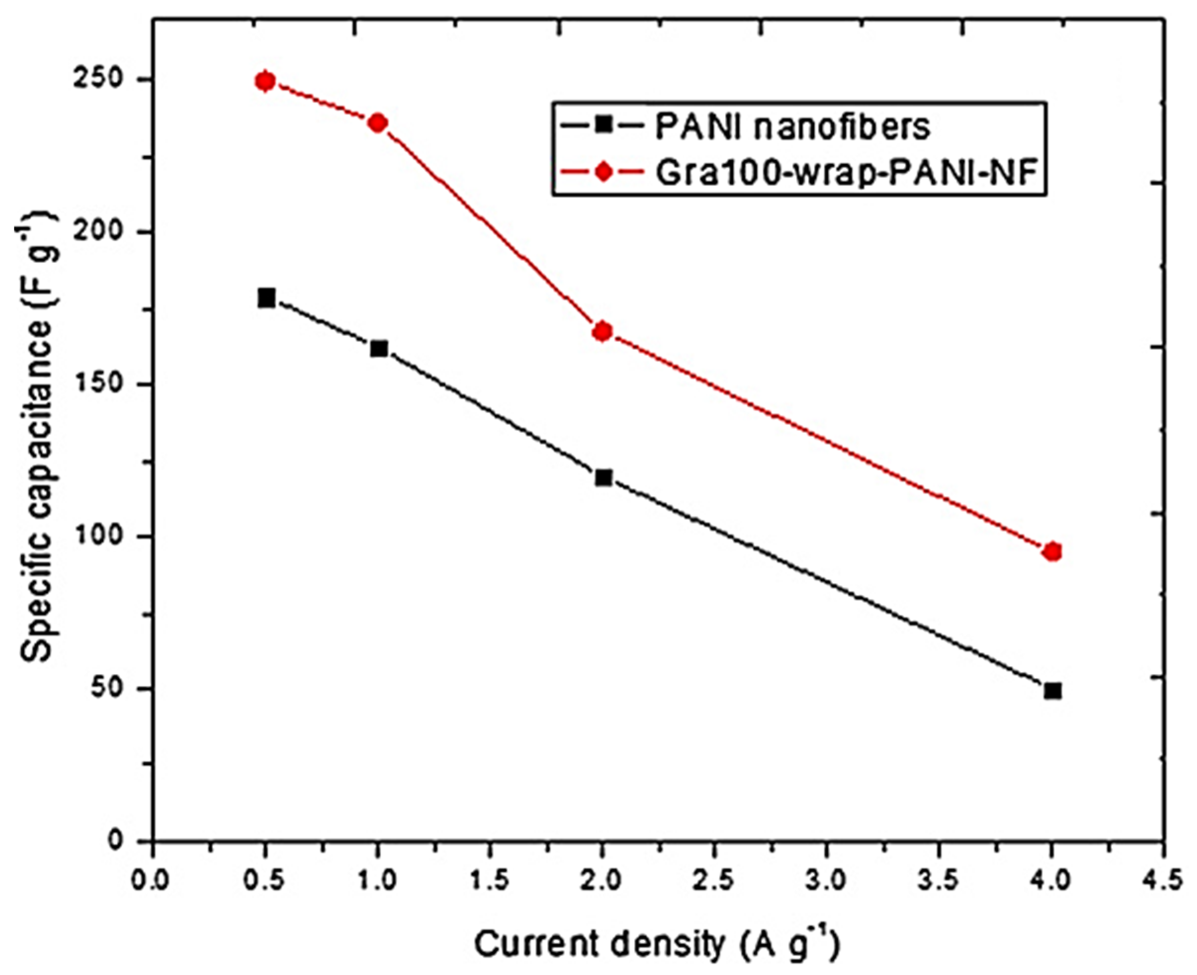 Jcs 07 00323 g005 Jcs 07 00323 g005