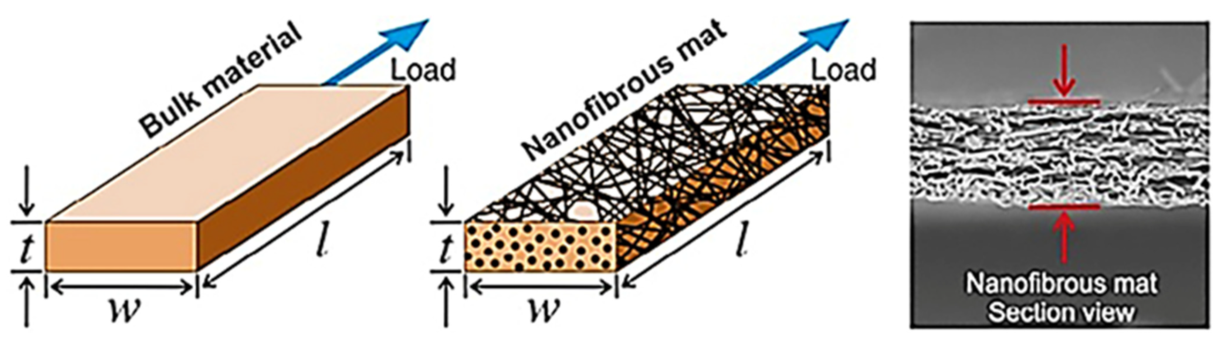 Jcs 07 00323 g007 Jcs 07 00323 g007