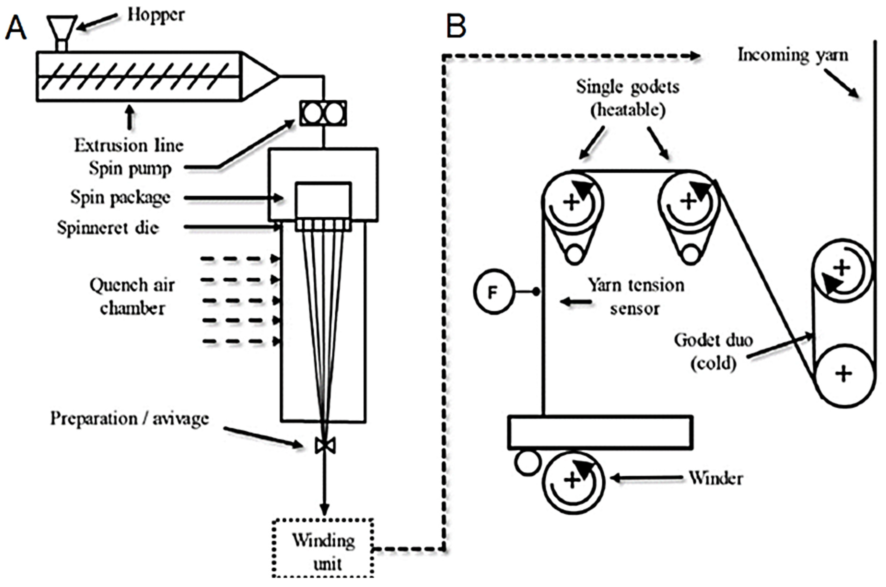 Jcs 07 00323 g009 Jcs 07 00323 g009
