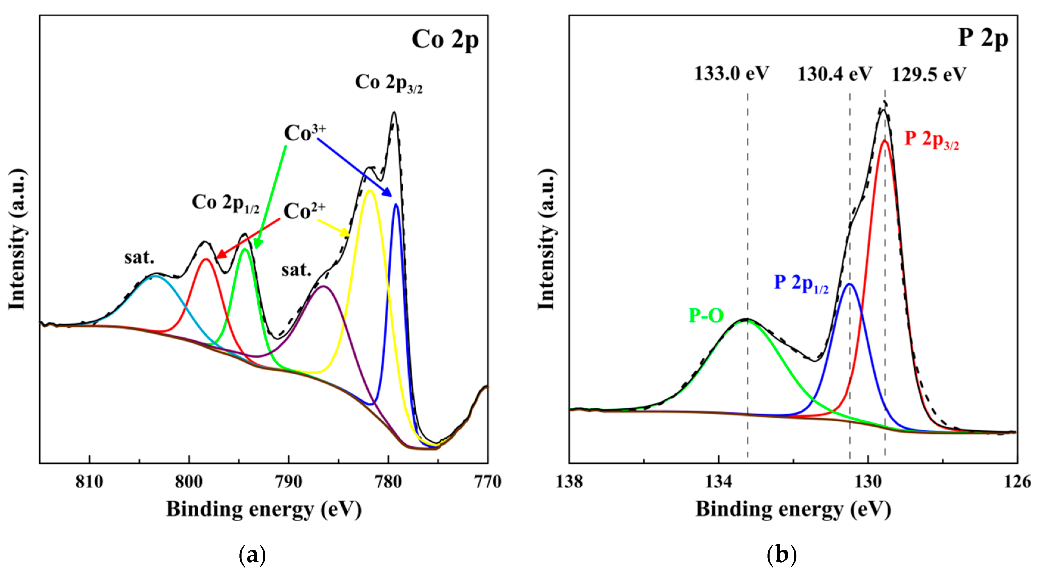 Jcs 07 00328 g003 Jcs 07 00328 g003