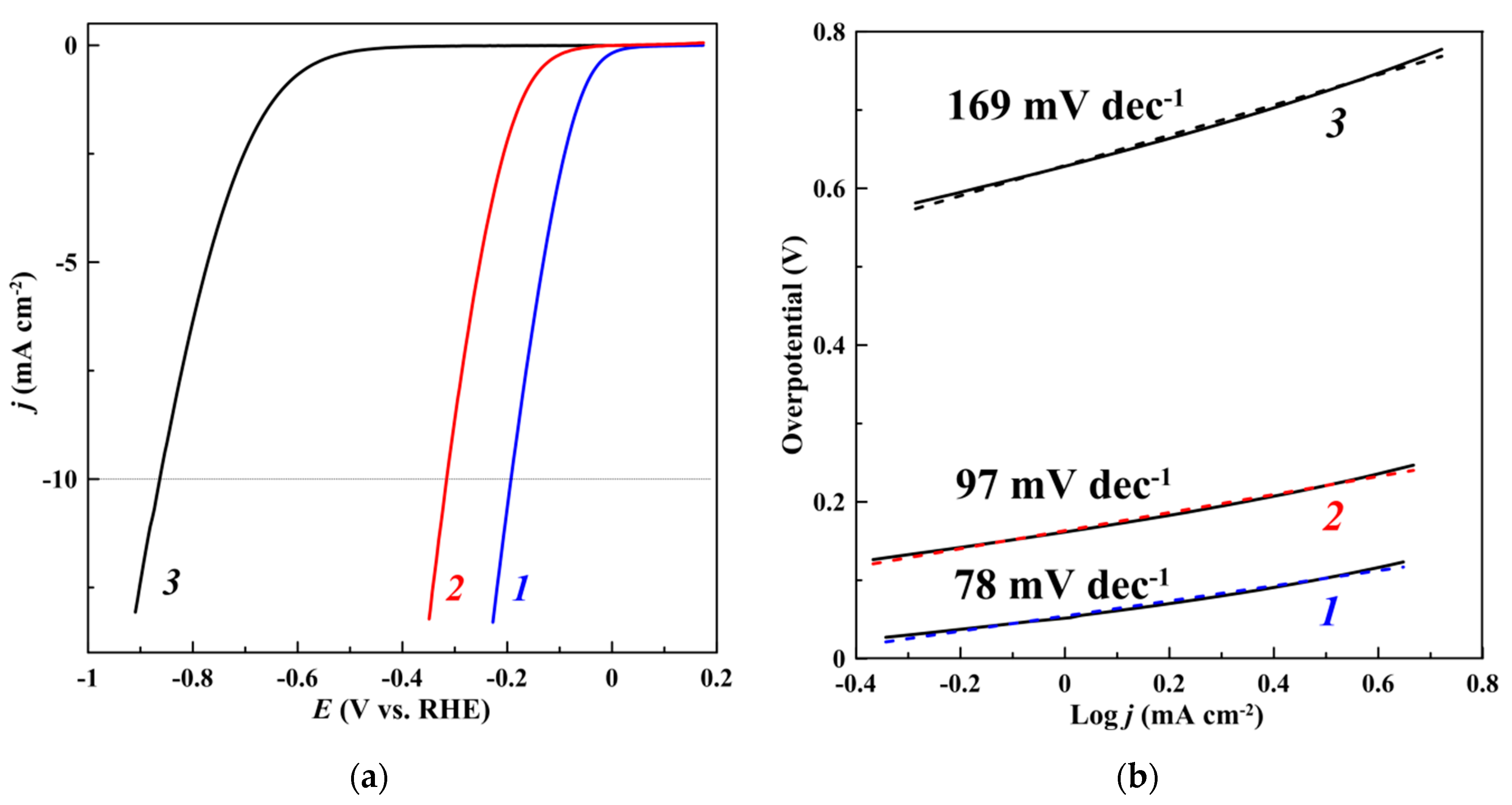 Jcs 07 00328 g004 Jcs 07 00328 g004