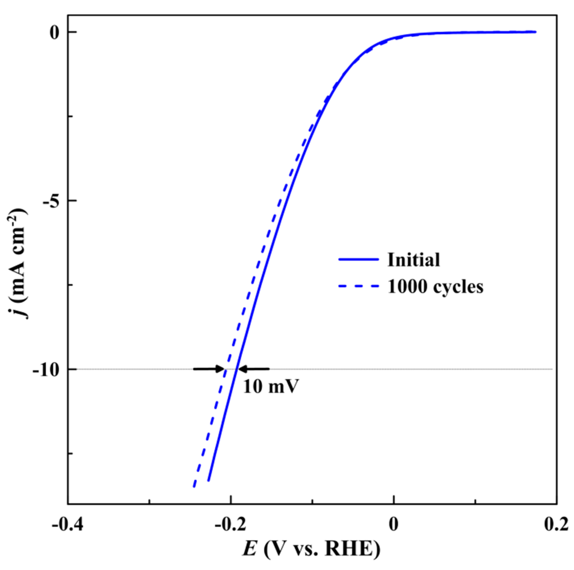 Jcs 07 00328 g005 Jcs 07 00328 g005