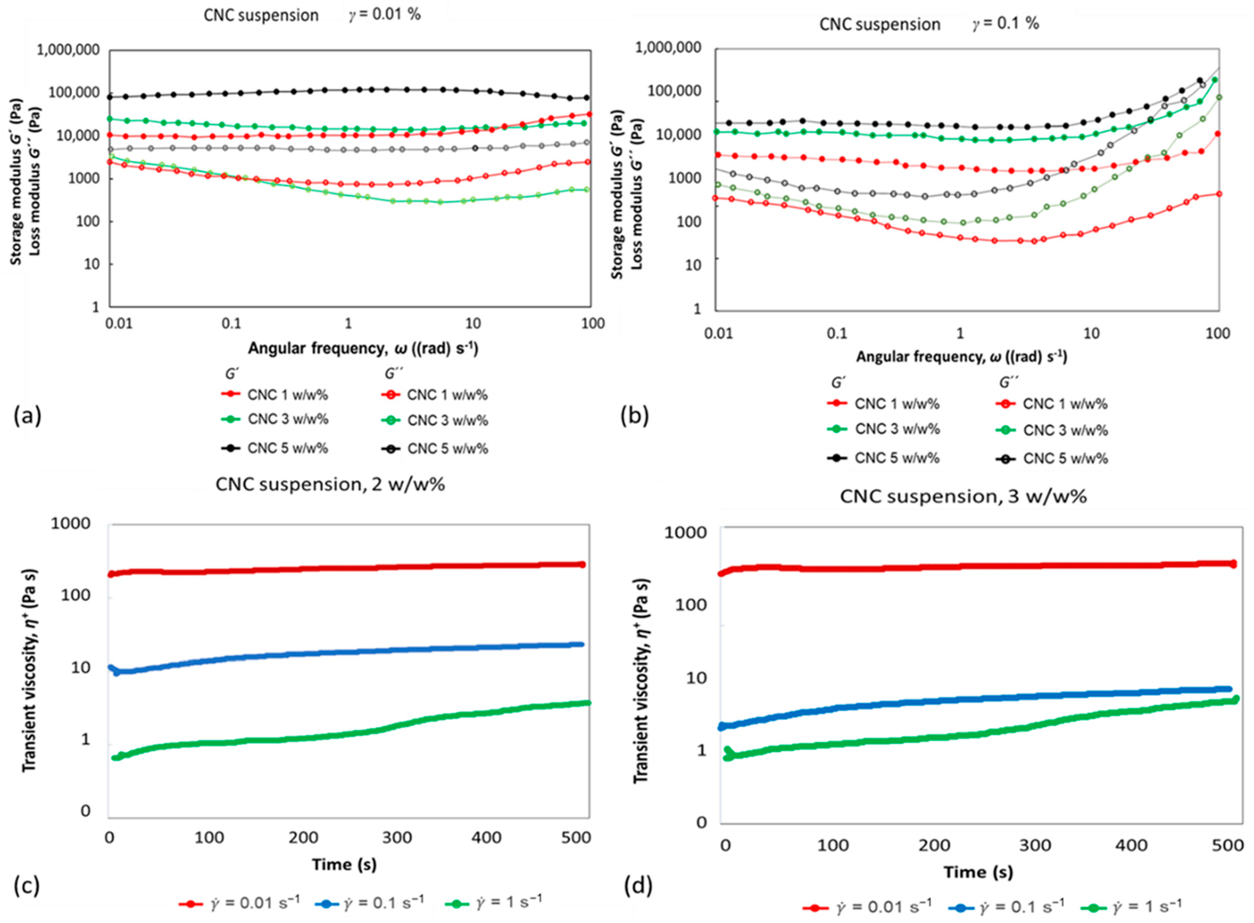 Jcs 07 00333 g003 550