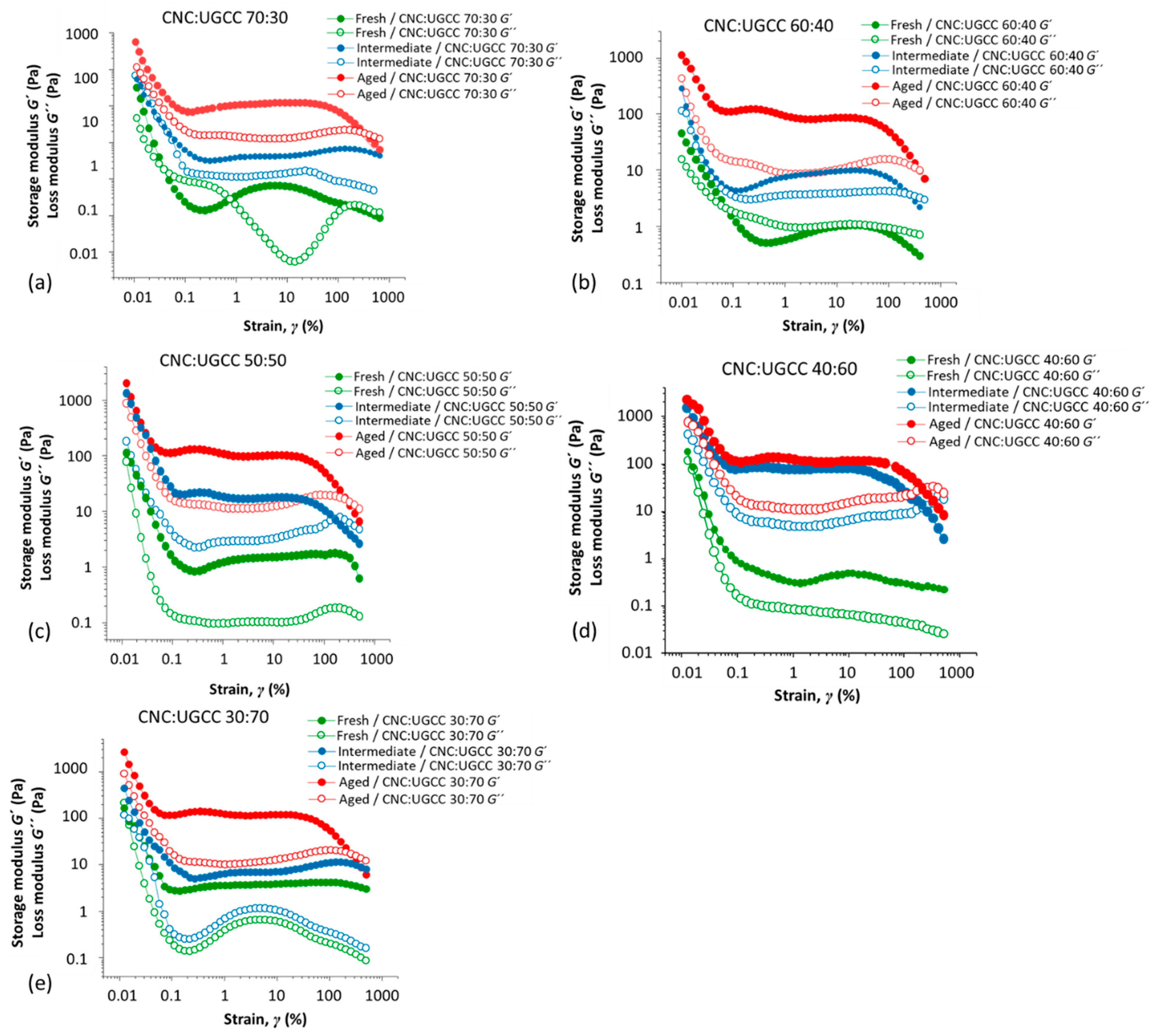 Jcs 07 00333 g004 550