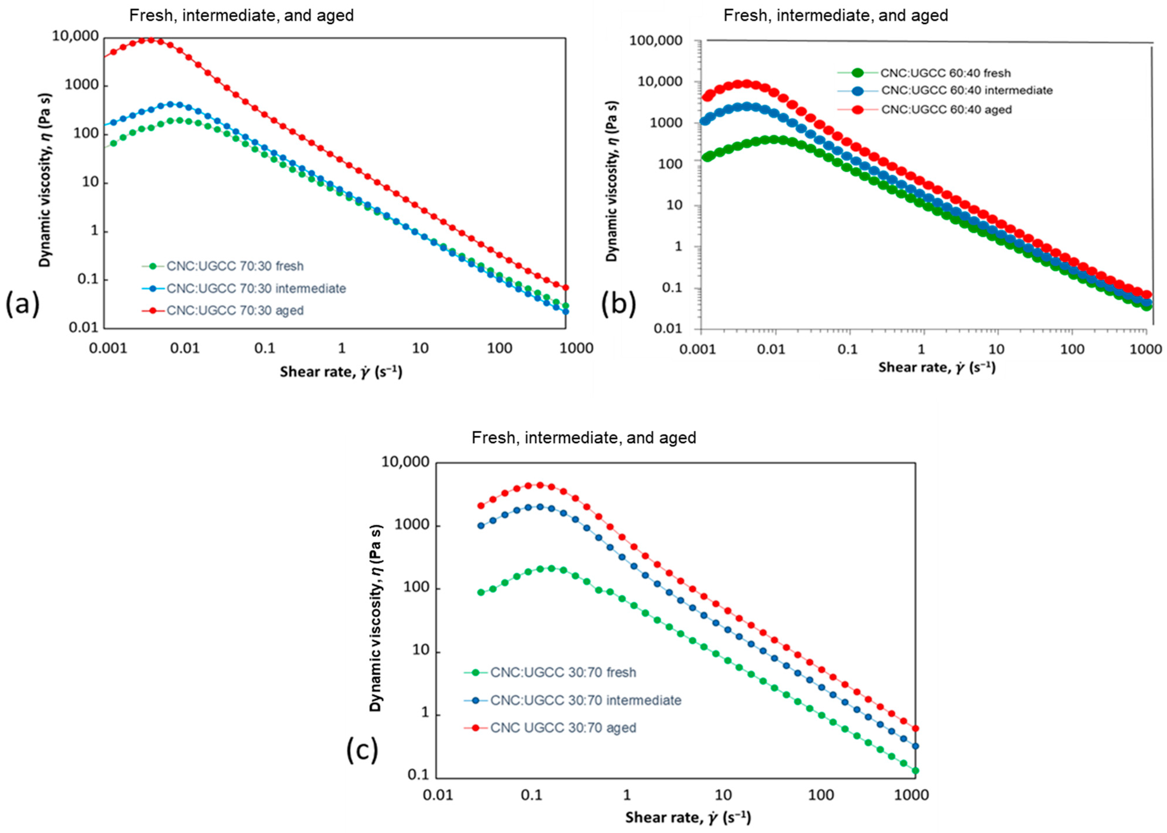 Jcs 07 00333 g008 550