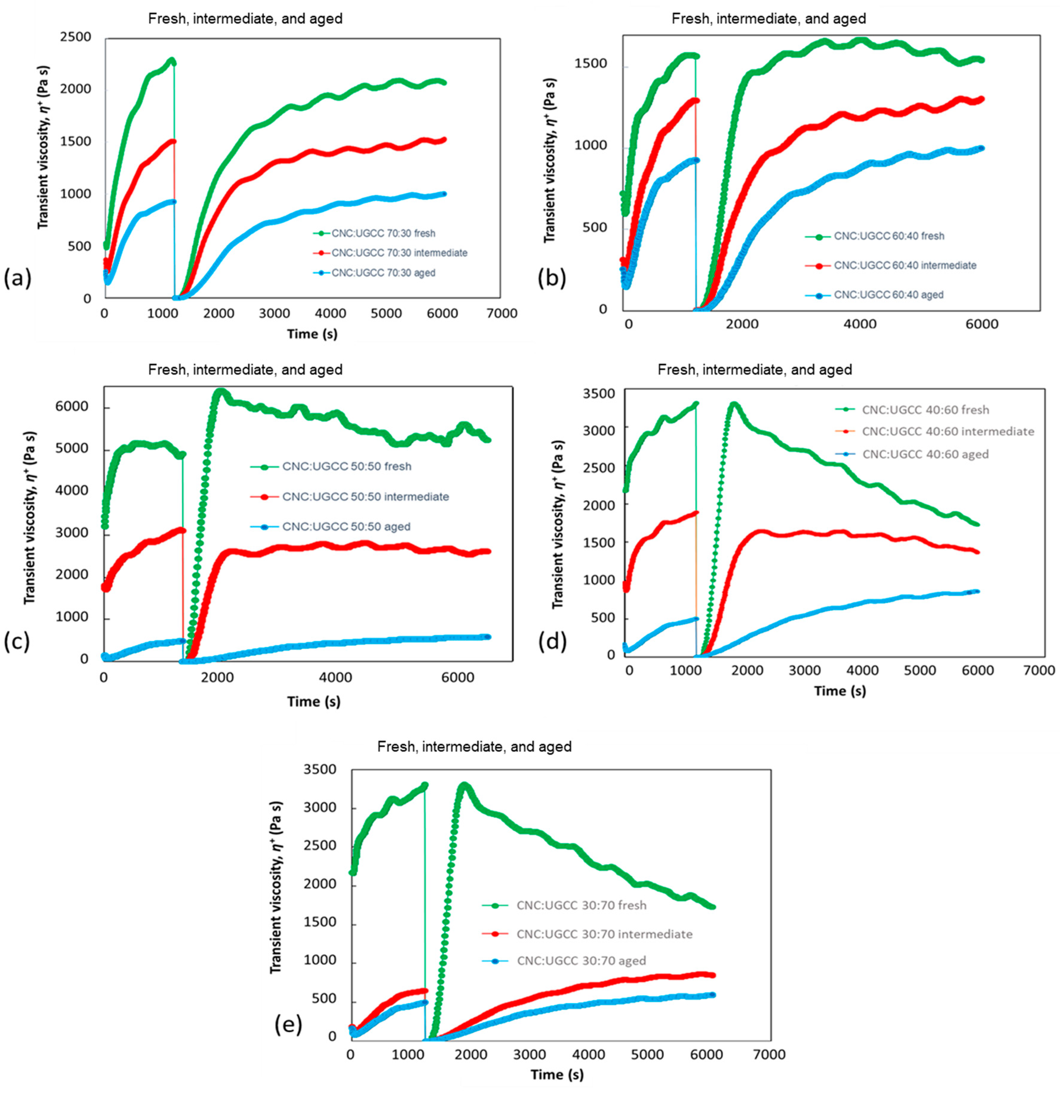 Jcs 07 00333 g009 550