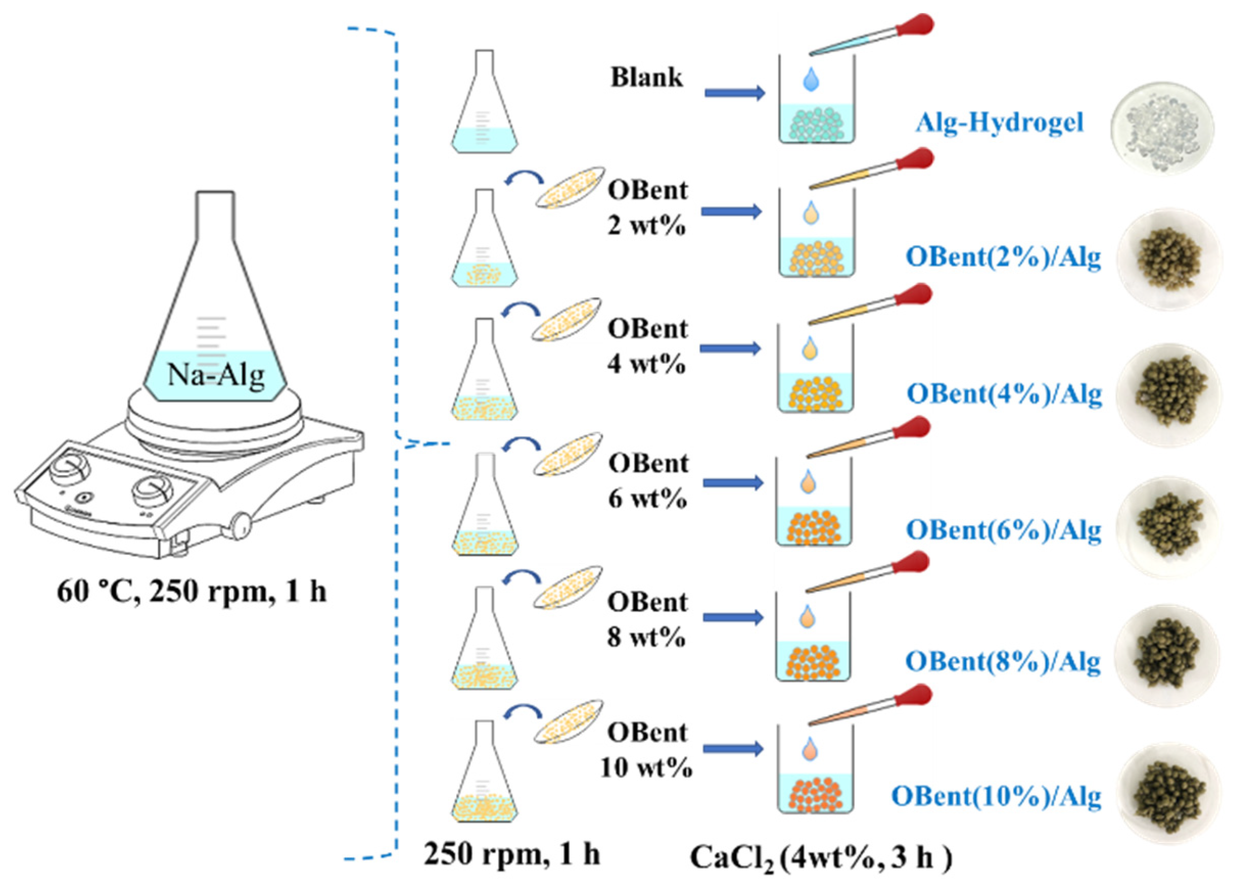 J. Compos. Sci. | Free Full-Text | Adsorption of Acid Yellow 23 Dye on ...