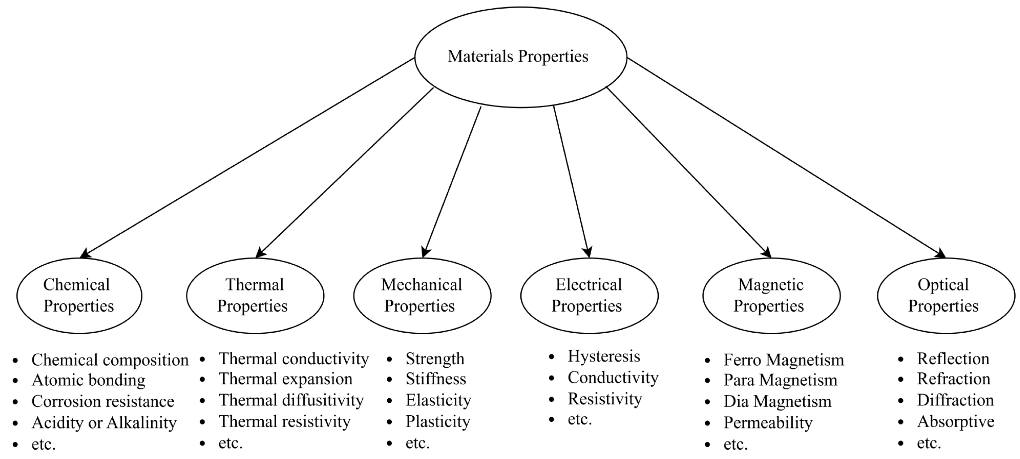 Jcs 07 00364 g001 Jcs 07 00364 g001