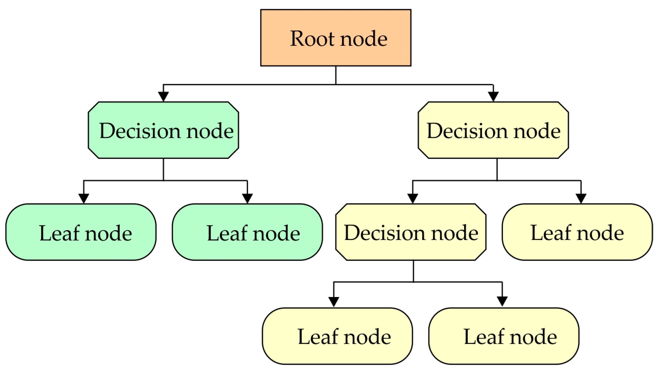 Jcs 07 00364 g007 Jcs 07 00364 g007