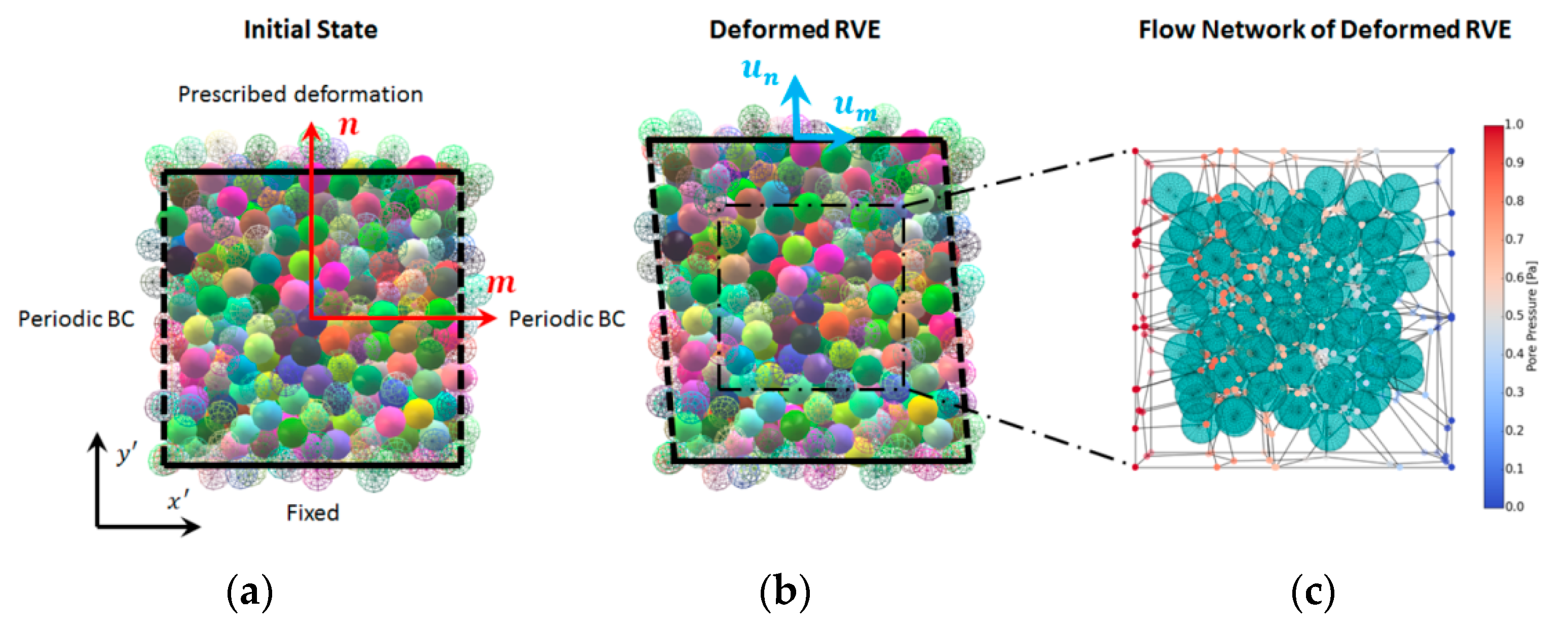 Jcs 07 00364 g011 Jcs 07 00364 g011