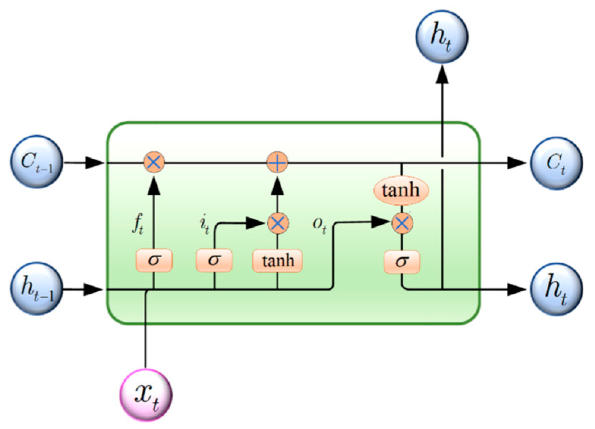 Jcs 07 00364 g012 Jcs 07 00364 g012