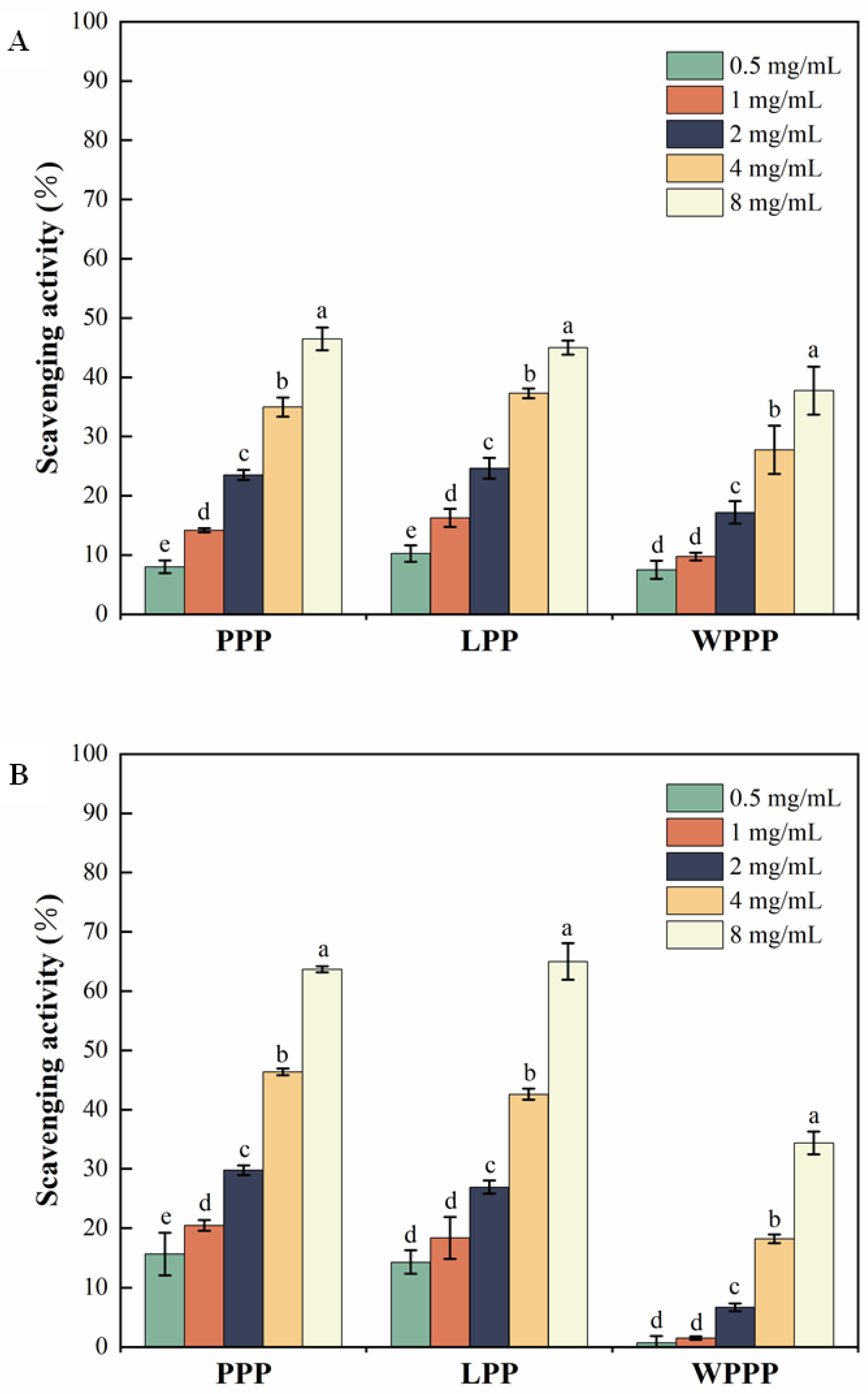 J. Compos. Sci. Free FullText Film Properties of Pectin Obtained