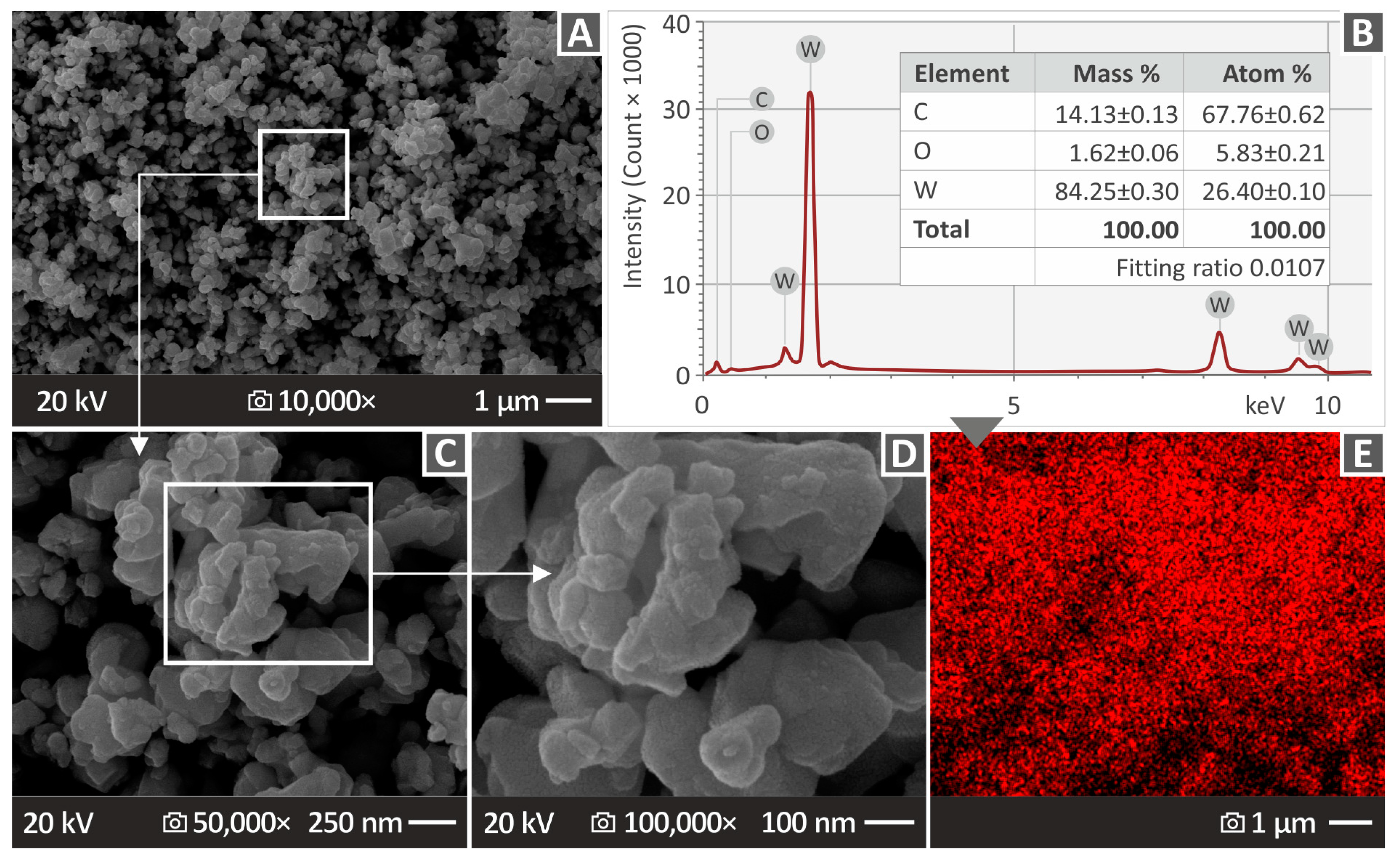 Optimization of Isotactic Polypropylene Nanocomposite