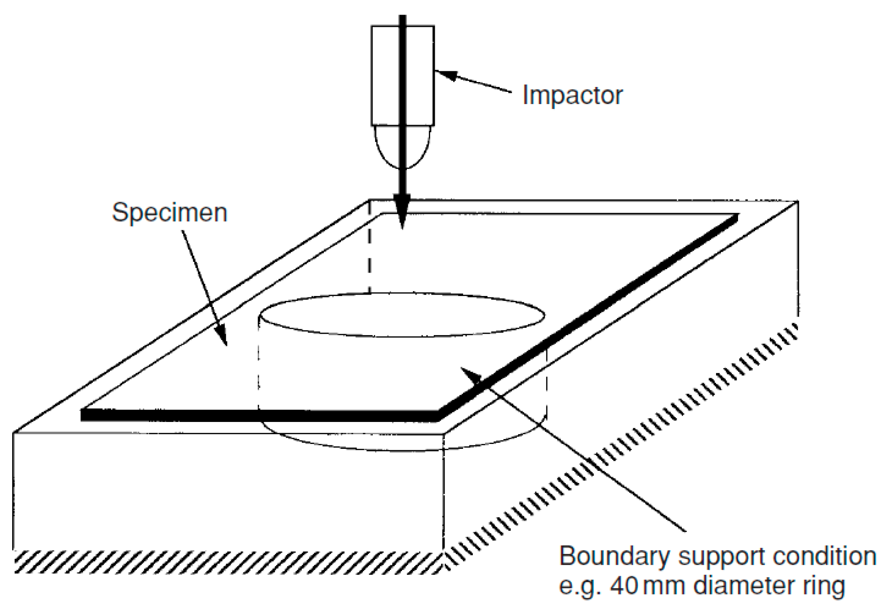 J. Compos. Sci. Free FullText Impact Testing and Modelling of