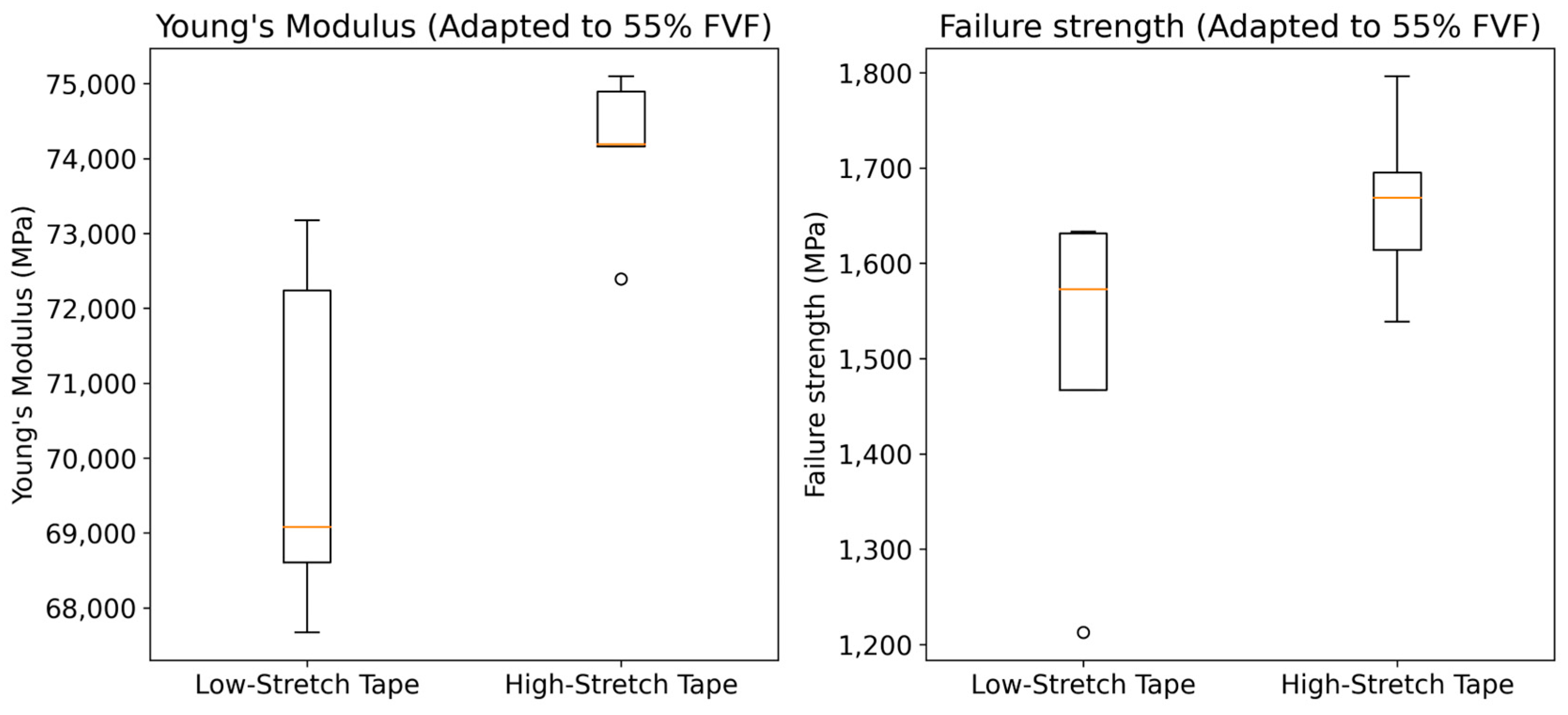 Jcs 07 00465 g014 Jcs 07 00465 g014