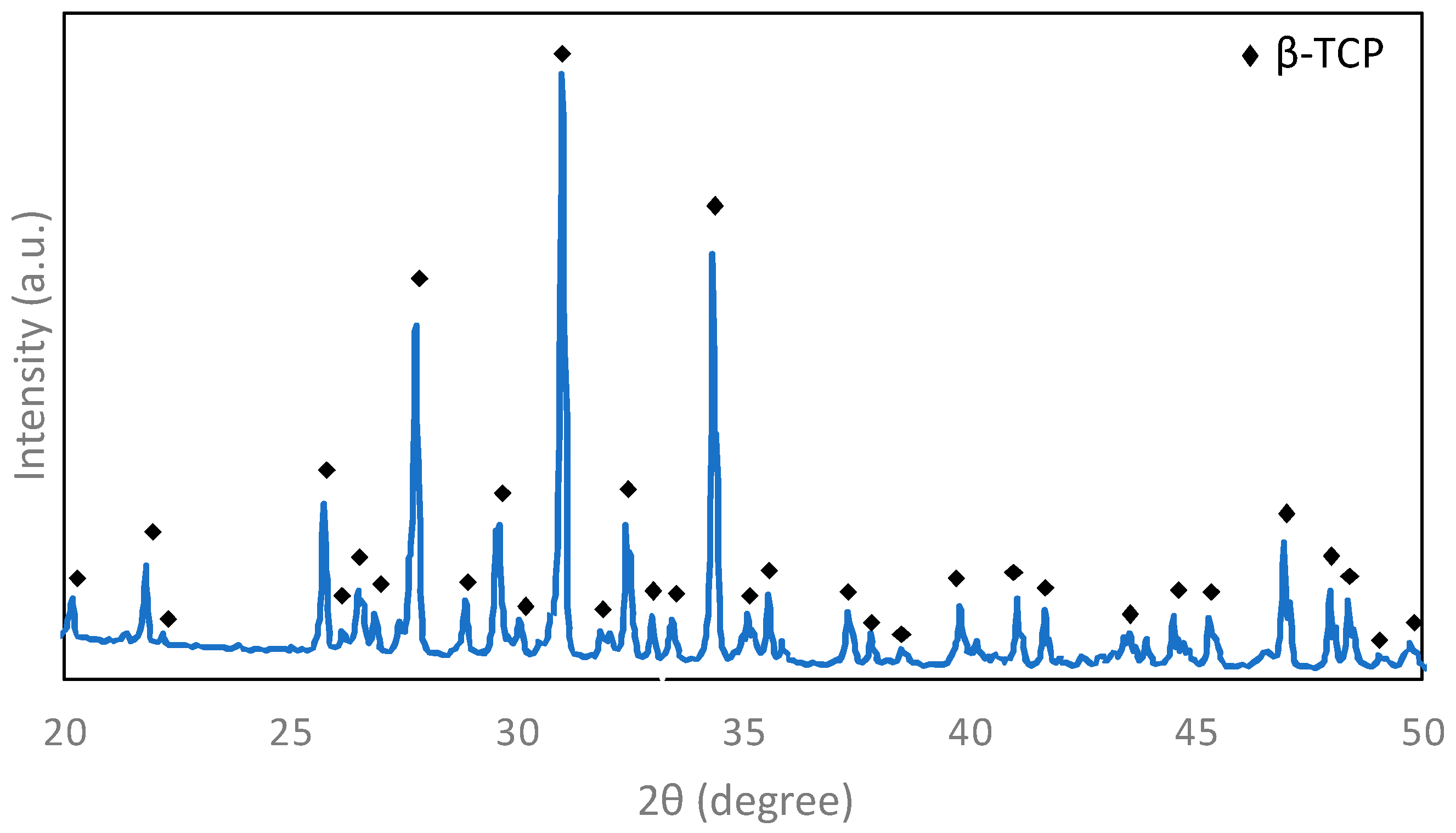 Jcs 07 00467 g004 Jcs 07 00467 g004